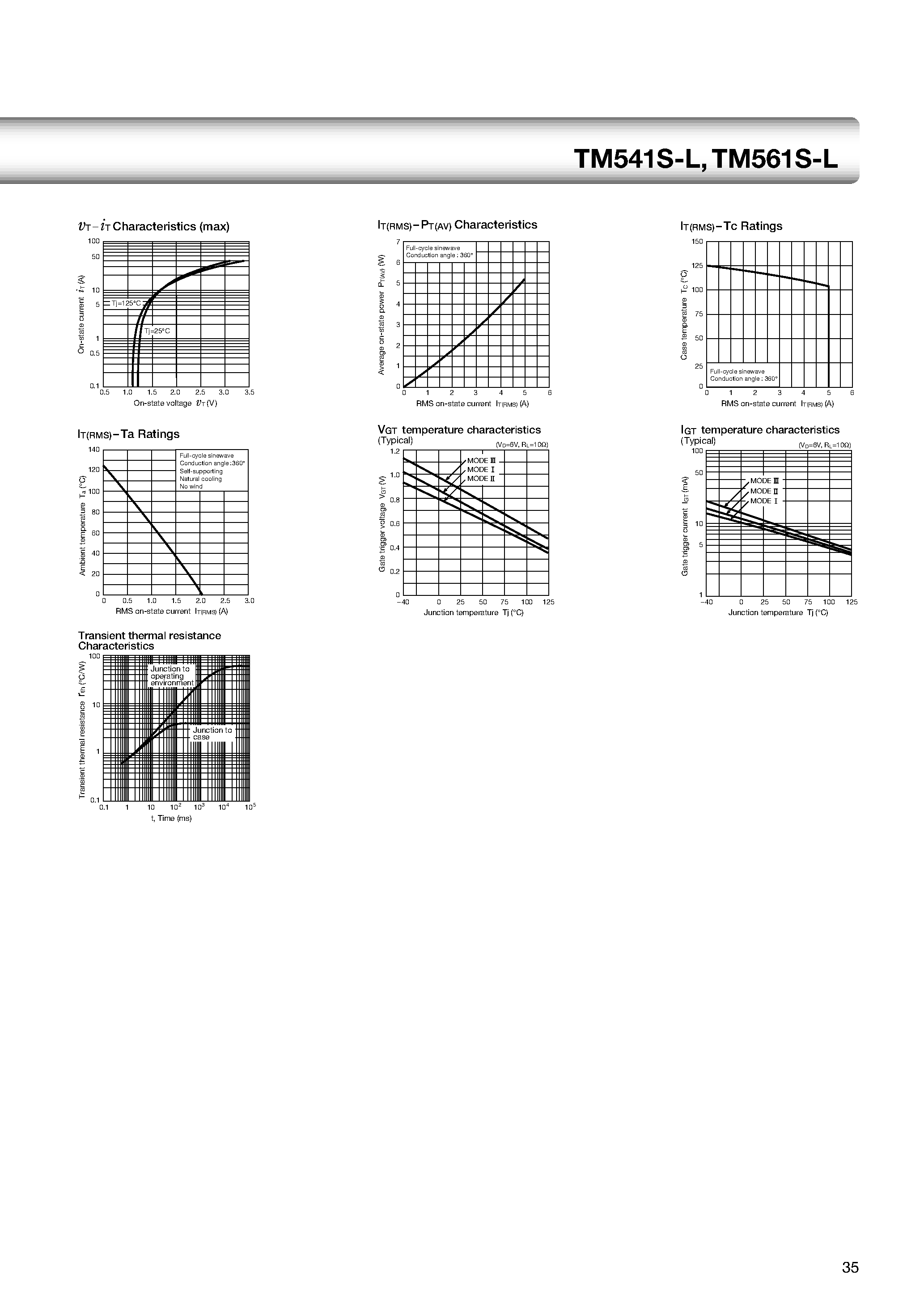 Datasheet M541 - TO-220F 5A Triac page 2