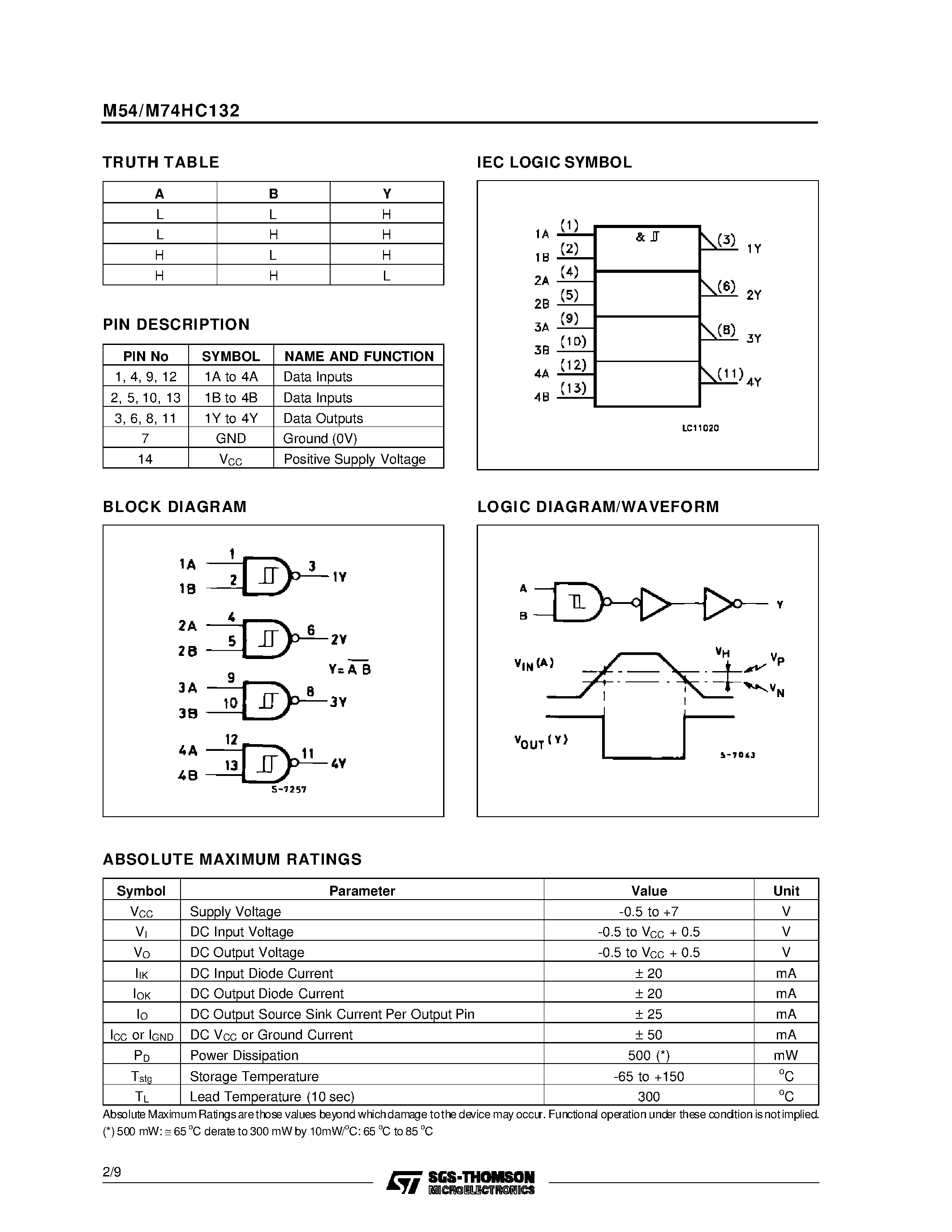 Datasheet M54HC132 - QUAD 2-INPUT SCHMITT NAND GATE page 2