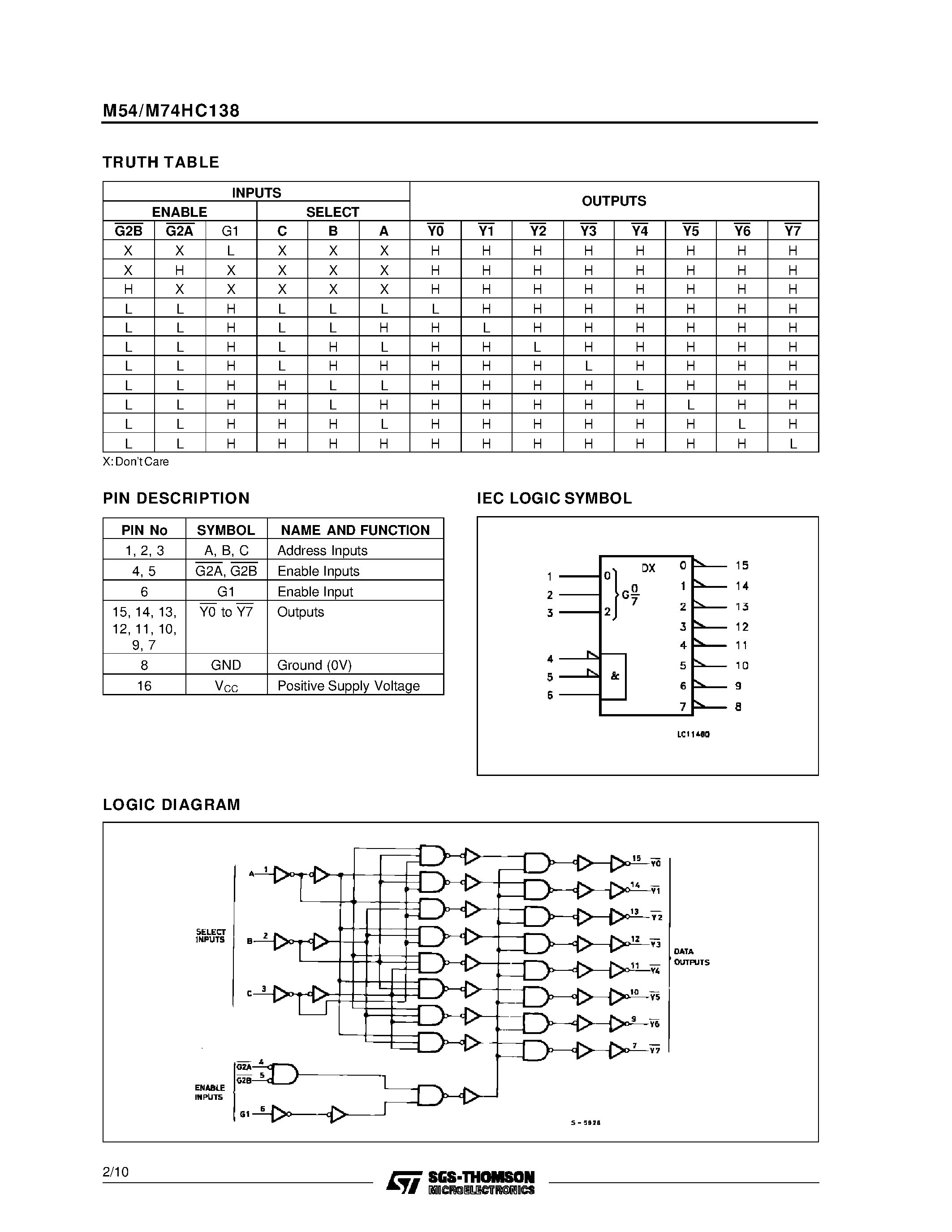 Datasheet M54HC138 - 3 TO 8 LINE DECODER INVERTING page 2