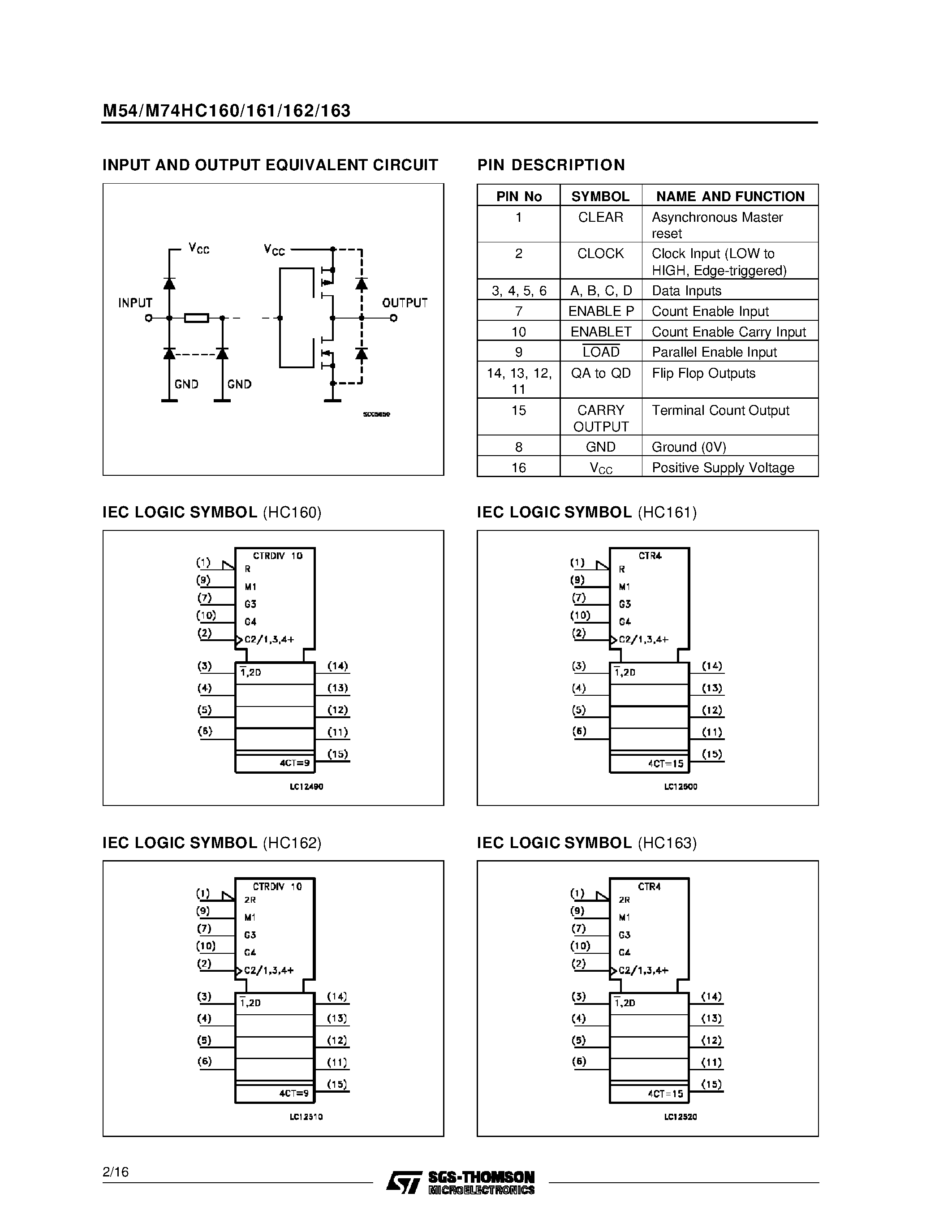 Datasheet M54HC161M1R - SYNCHRONOUS PRESETTABLE 4-BIT COUNTER page 2