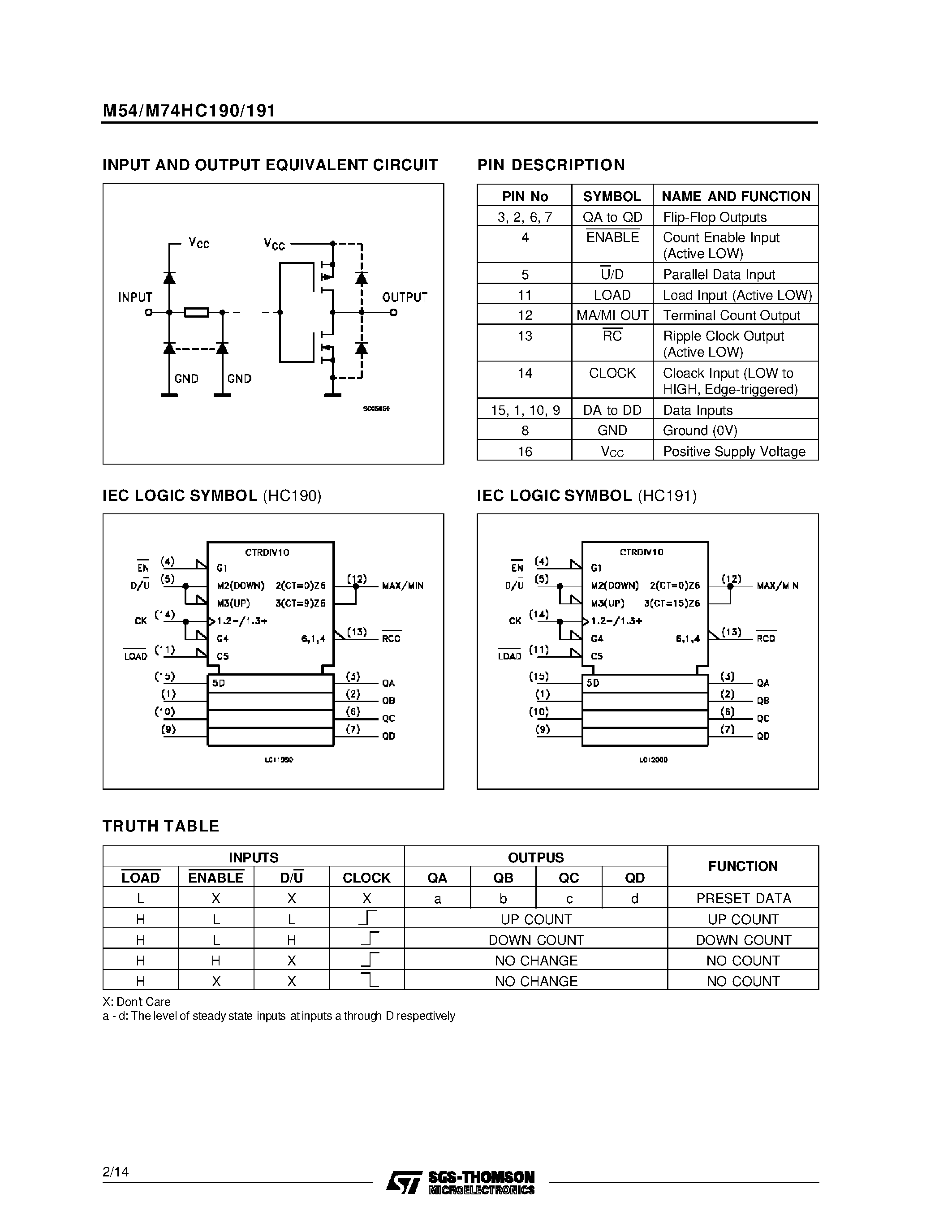 Datasheet M54HC191 - 4 BIT SYNCHRONOUS UP/DOWN COUNTERS page 2