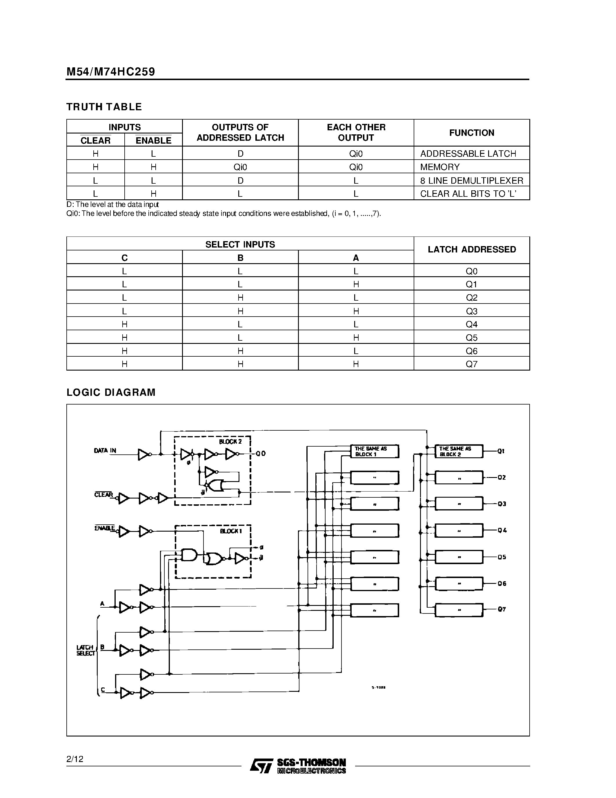 Datasheet M54HC259 - 8 BIT ADDRESSABLE LATCH page 2