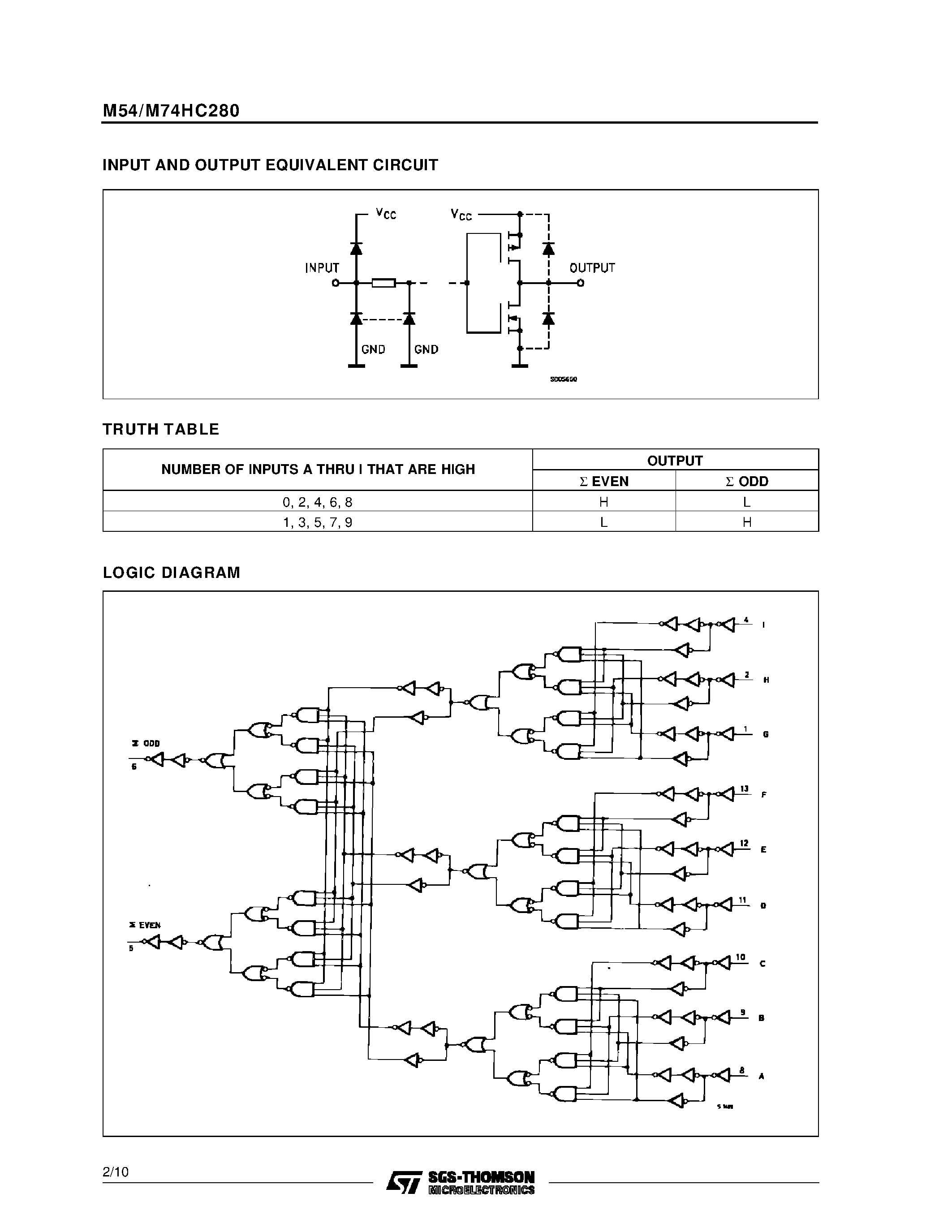 Datasheet M54HC280 - 9 BIT PARITY GENERATOR page 2