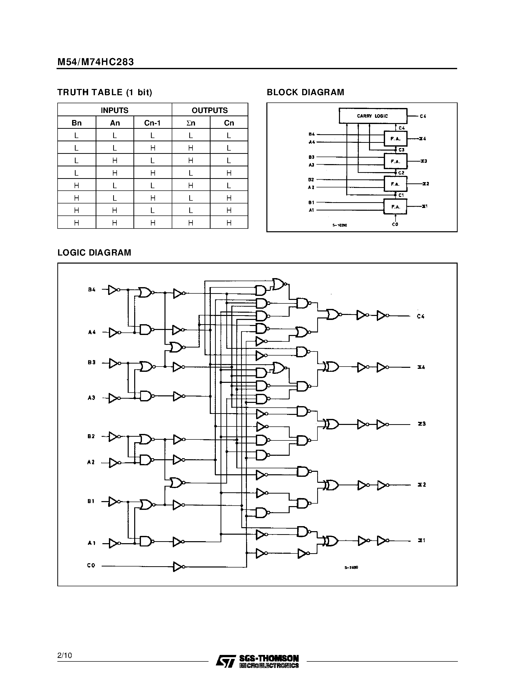 Datasheet M54HC283F1R - 4 BIT BINARY FULL ADDER page 2