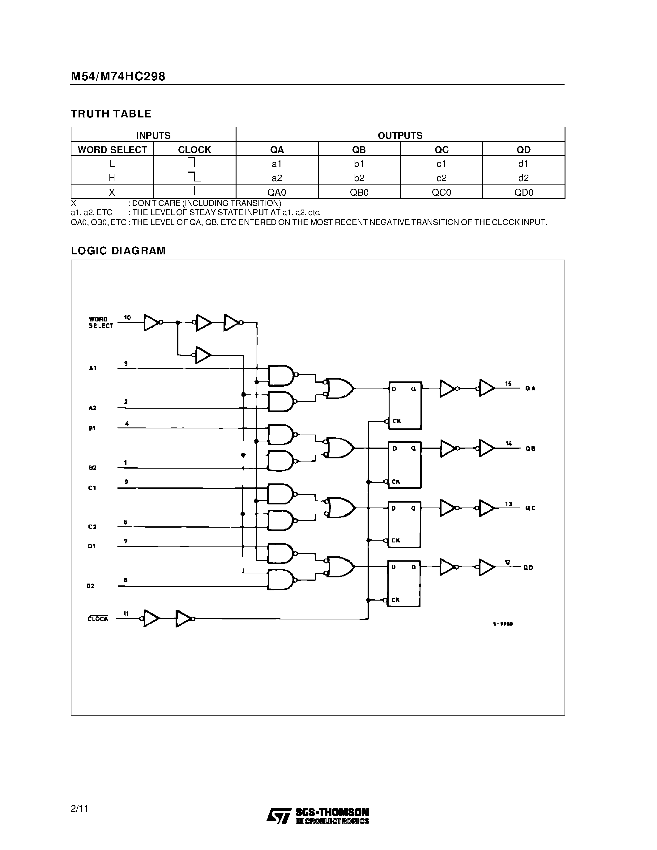 Datasheet M54HC298 - QUAD 2 CHANNEL MULTIPLEXER/REGISTER page 2