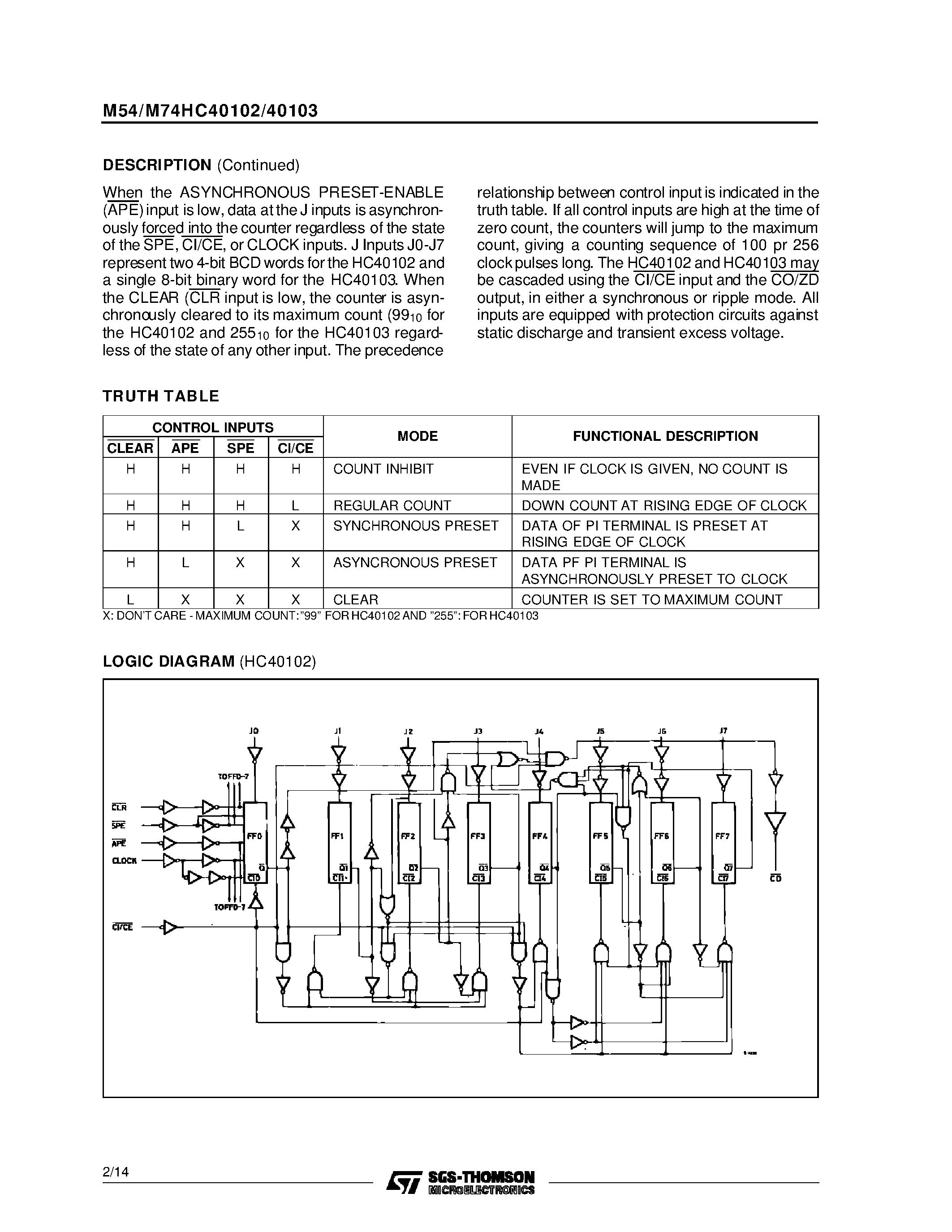 Datasheet M54HC40103 - 8 STAGE PRESETTABLE SYNCHRONOUS DOWN COUNTERS page 2
