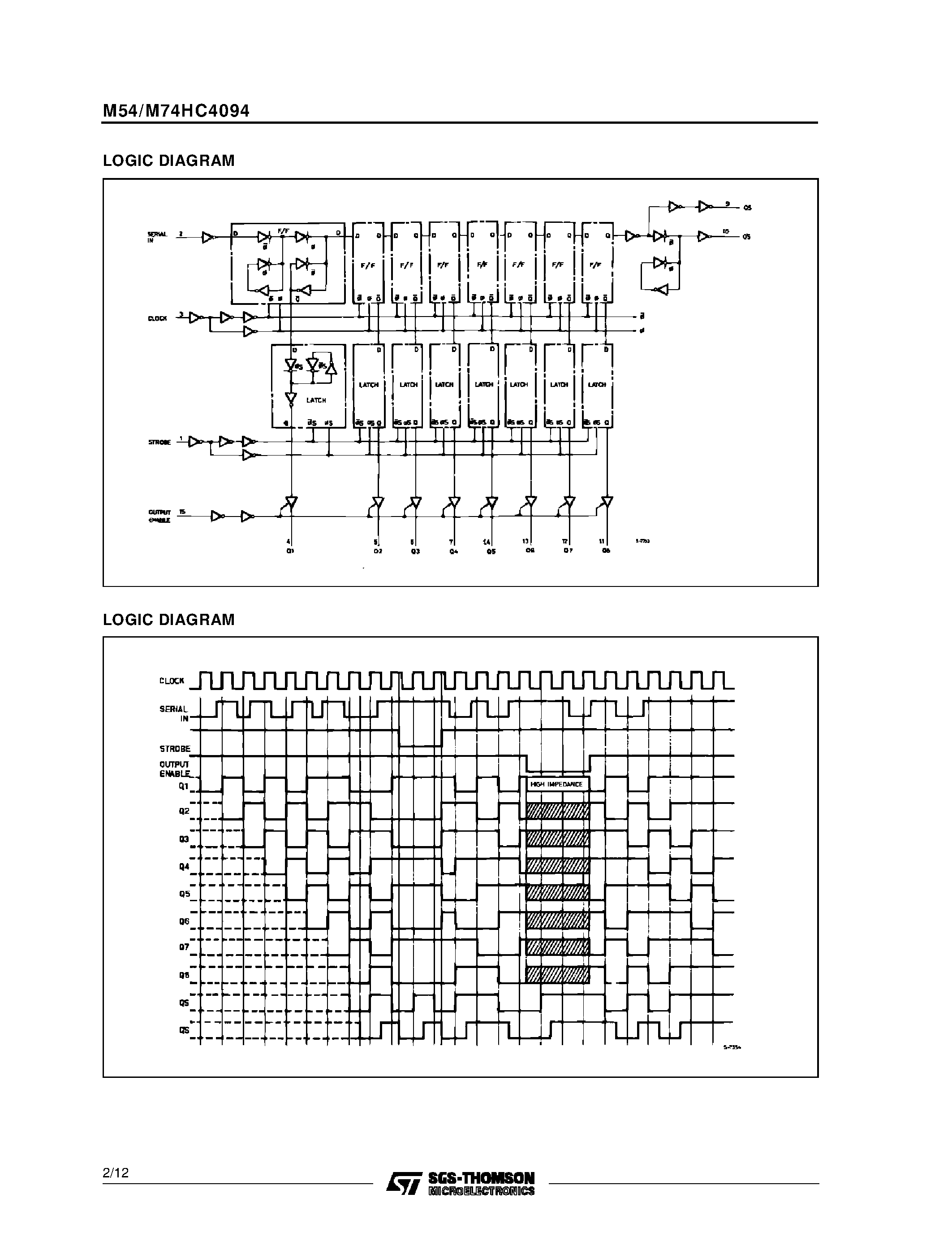 Datasheet M54HC4094 - 8 BIT SIPO SHIFT LATCH REGISTER 3-STATE page 2