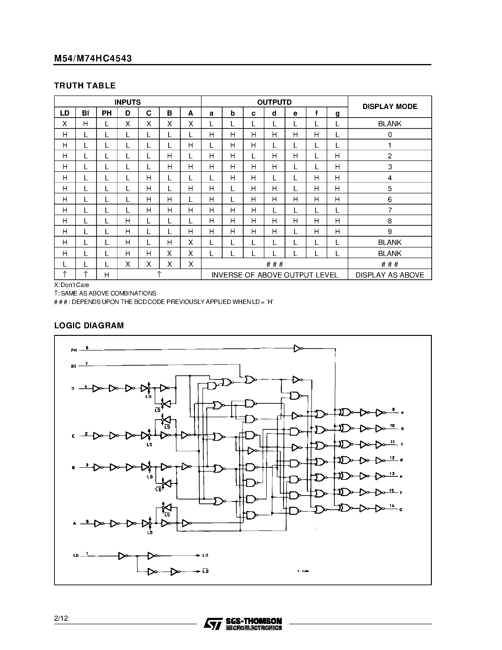 Даташит на микросхему M54HC4543 страница 2 Даташит M54HC4543 - BCD TO 7 SEGMENT LATCH/DECODER/LCD DRIVER страница 2