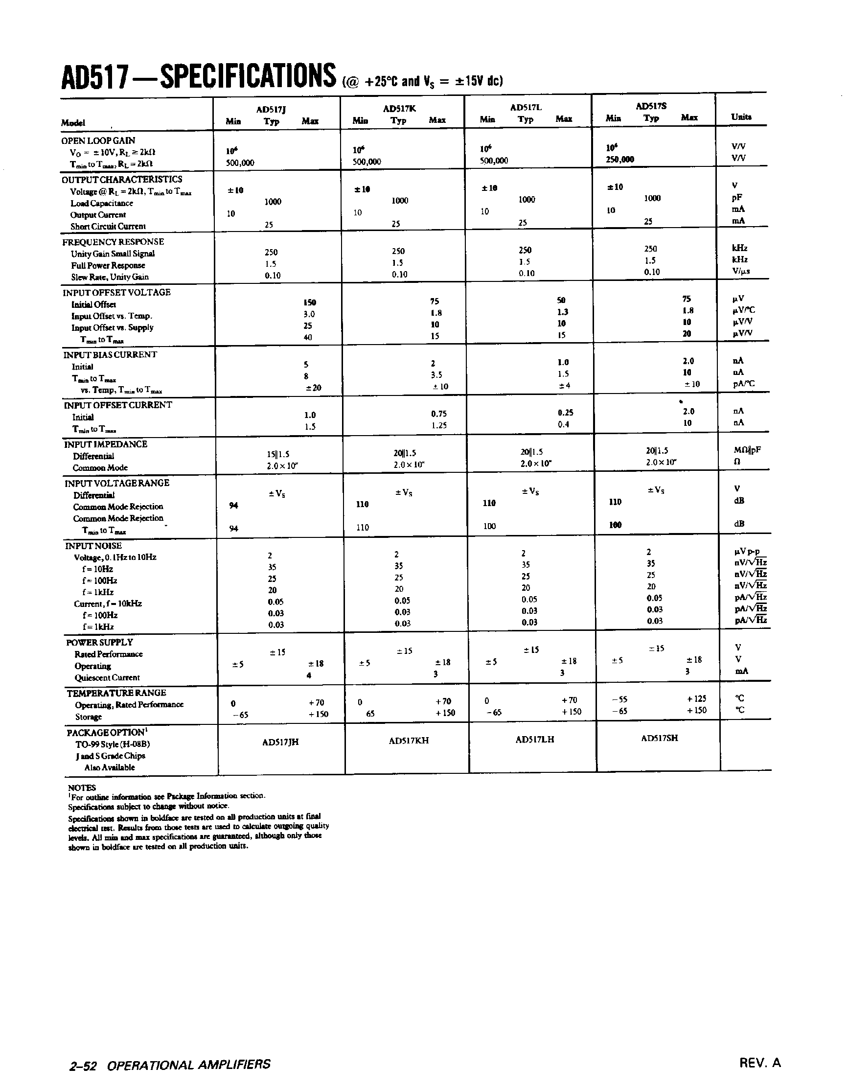 Datasheet AD517LH - Low Cost / Laser Trimmed / Precision IC Op Amp page 2
