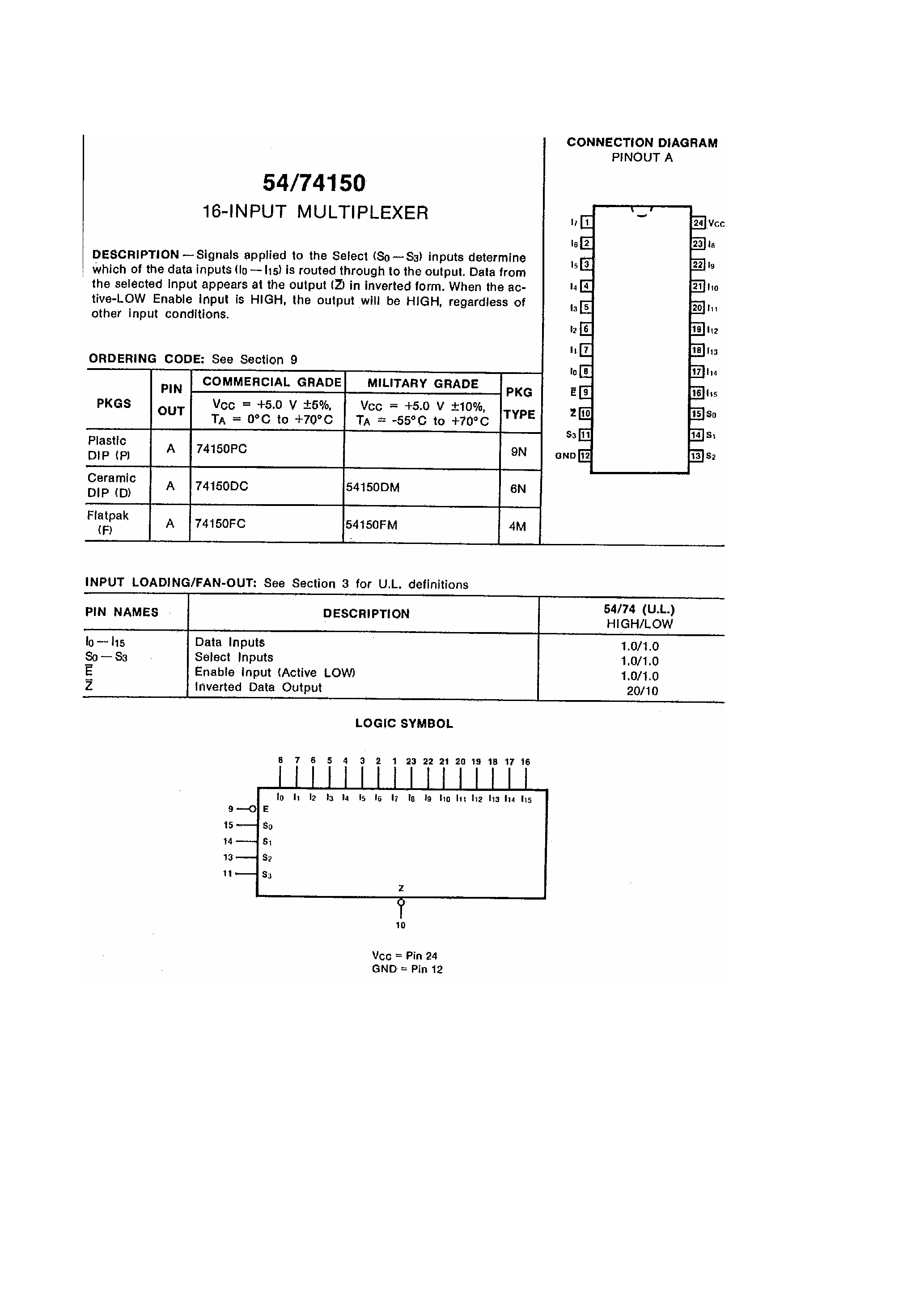 Datasheet 74150 - 16 INput Multiplexer page 1