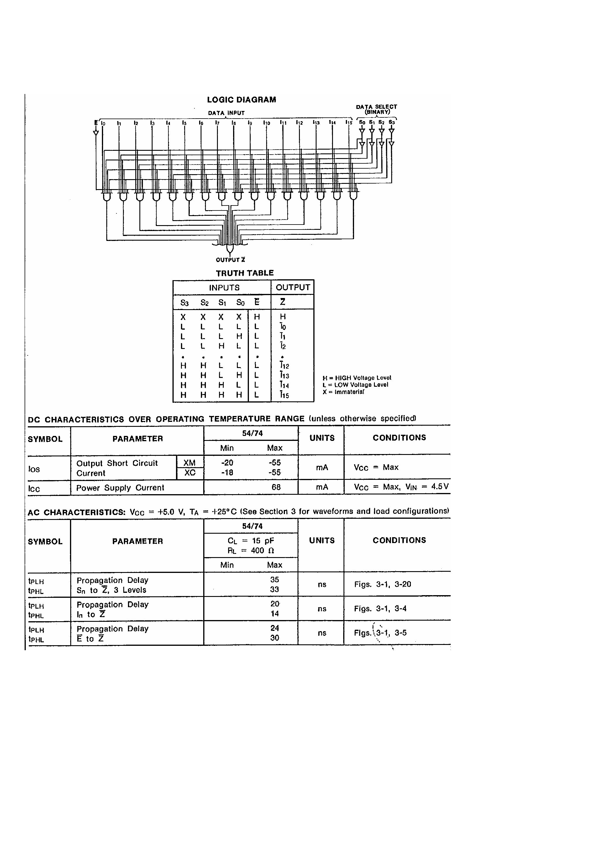 Datasheet 74150 - 16 INput Multiplexer page 2