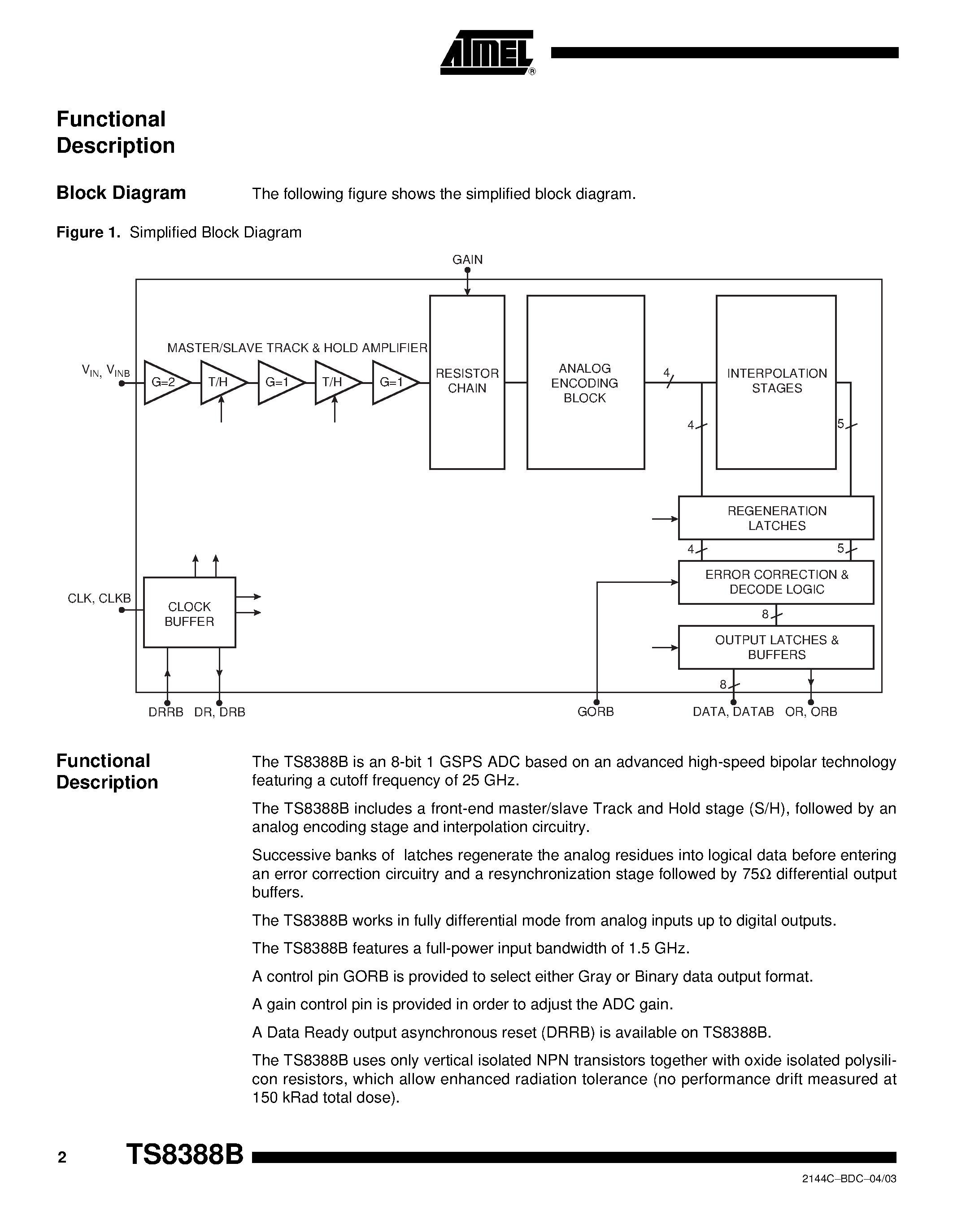 Datasheet JTS8388B - ADC 8-bit 1 GSPS page 2