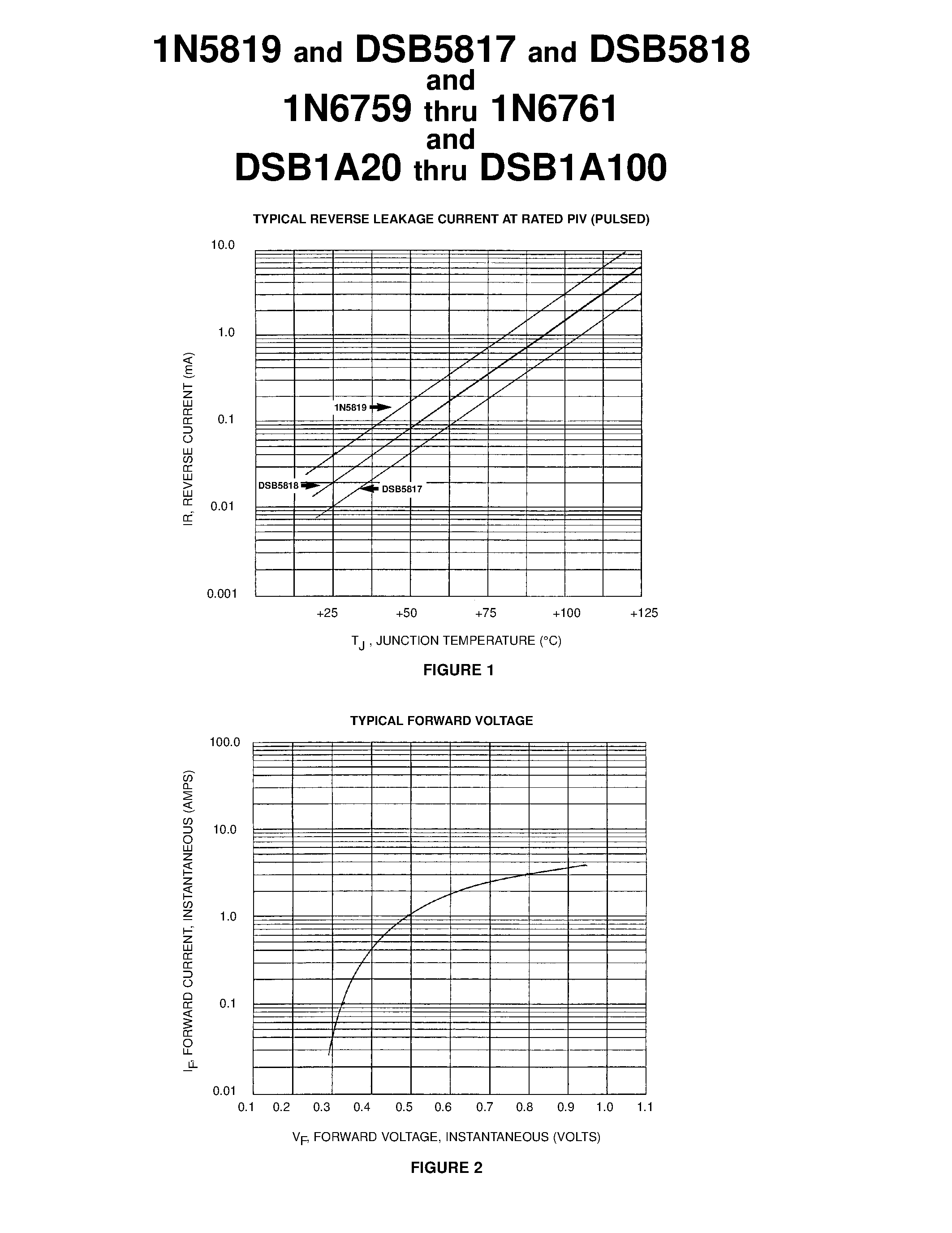 Datasheet JX5819-1 - 1 AMP SCHOTTKY BARRIER RECTIFIERS page 2