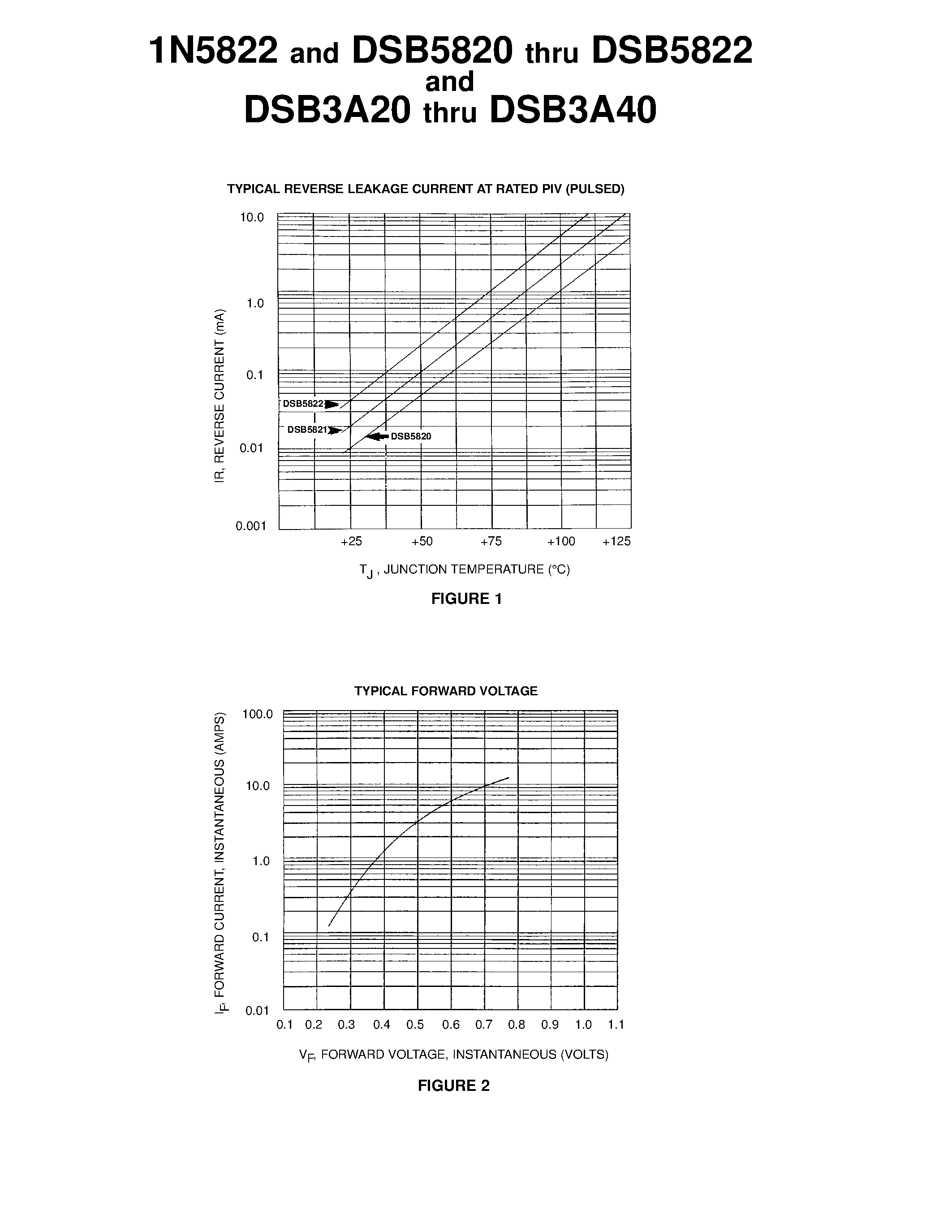 Datasheet JX5822 - 3 AMP SCHOTTKY BARRIER RECTIFIERS page 2