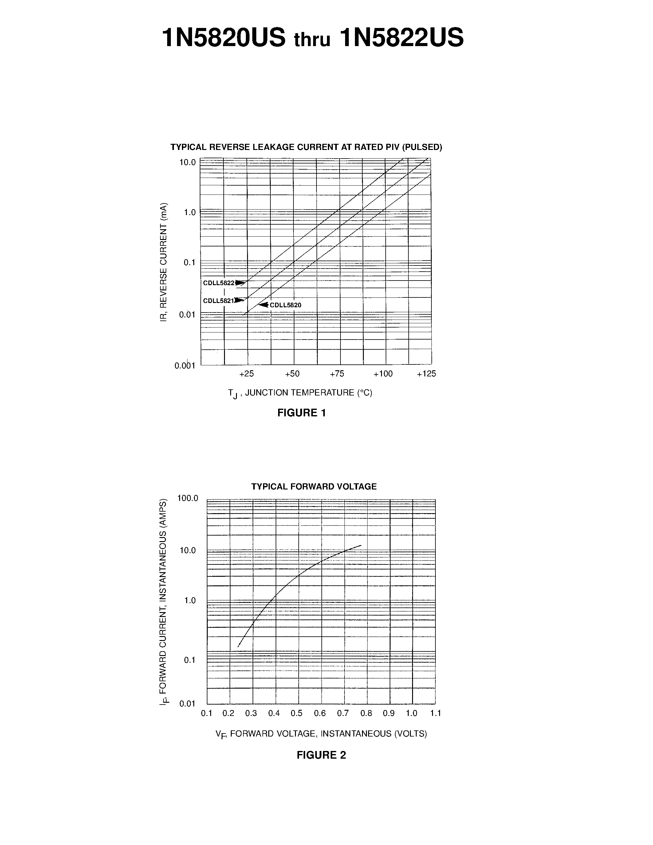 Datasheet JX5822US - 3 AMP SCHOTTKY BARRIER RECTIFIERS page 2