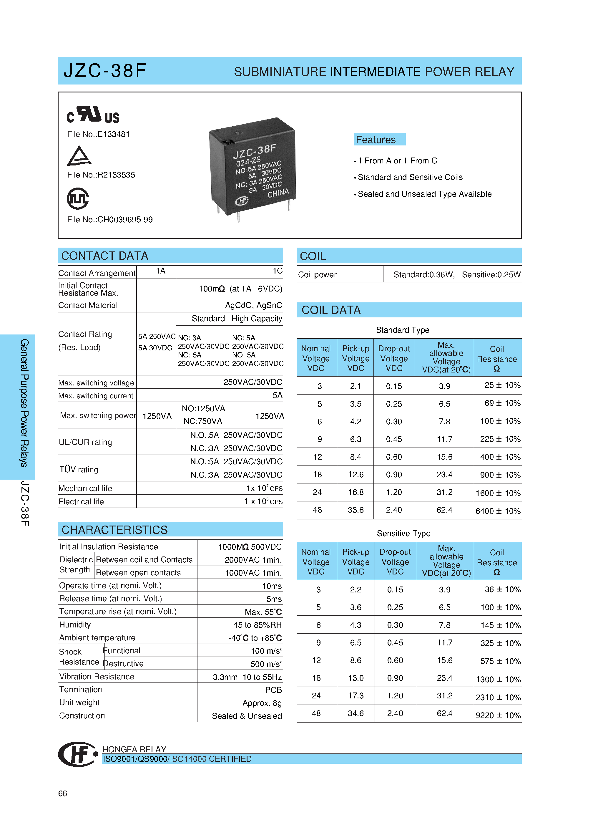 Даташит JZC-38F/3ZSLQ - SUBMINIATURE INTERMEDIATE POWER RELAY страница 1