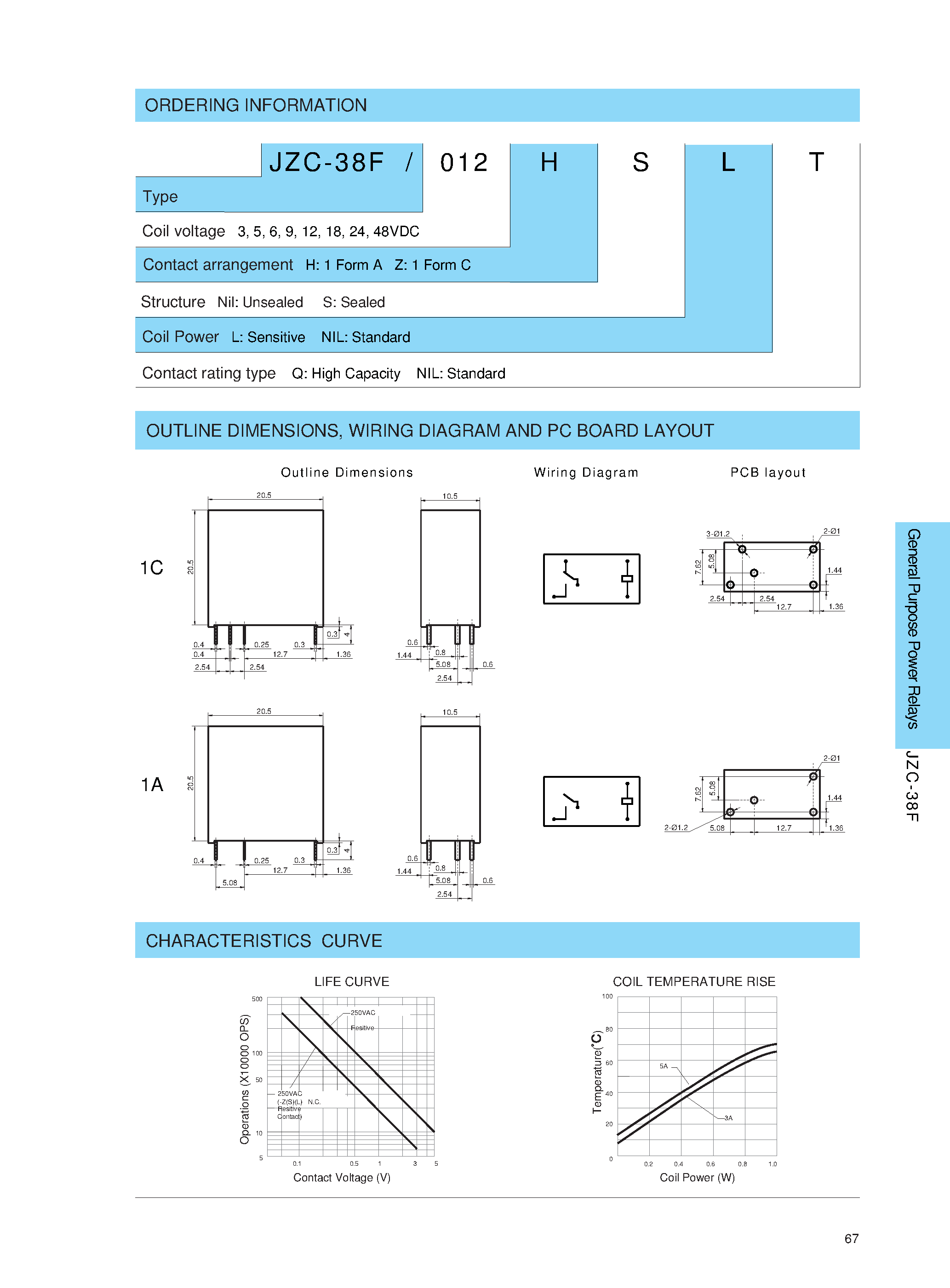 Даташит JZC-38F/6ZSLQ - SUBMINIATURE INTERMEDIATE POWER RELAY страница 2