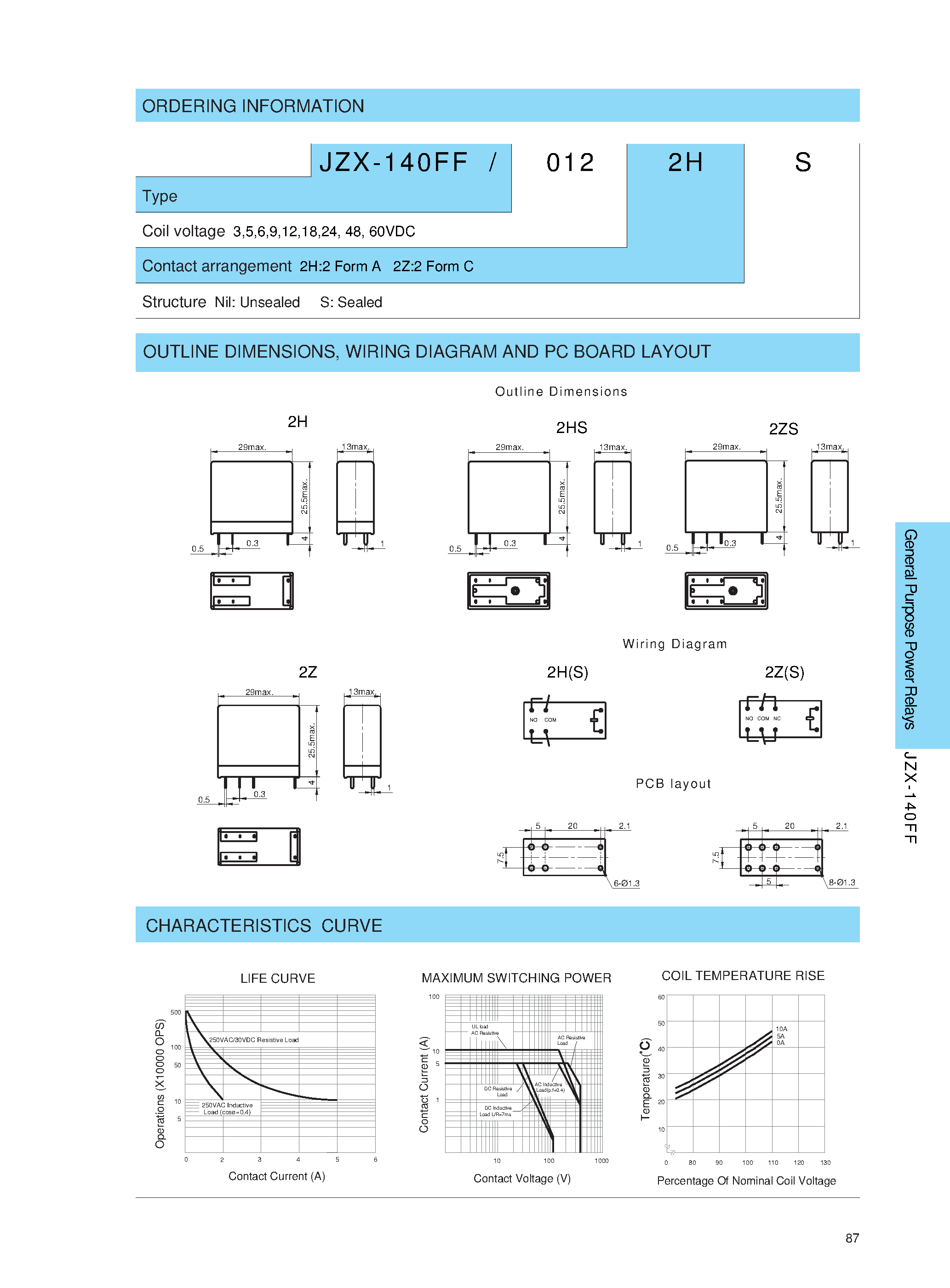Даташит JZX-140FF0122HS - MINIATURE INTERMEDIATE POWER RELAY страница 2