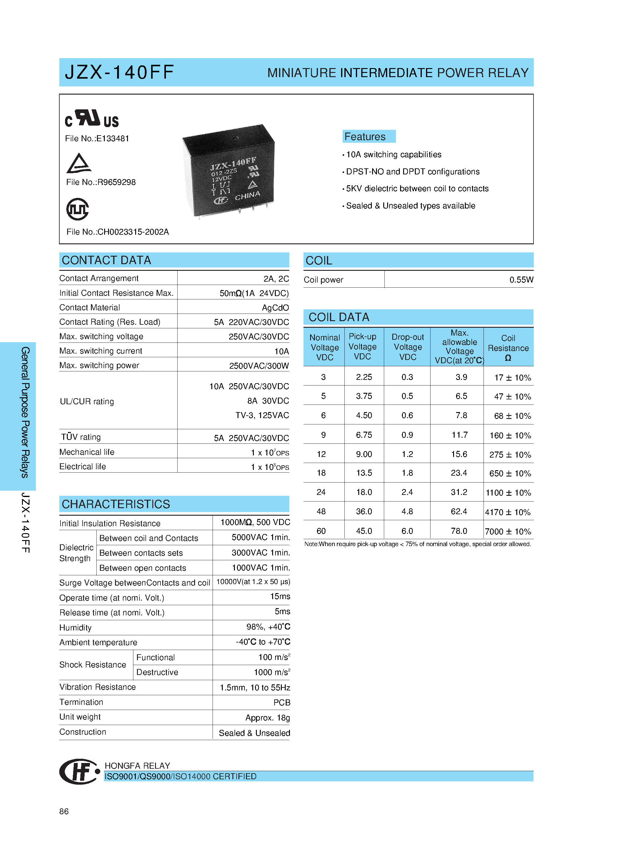 Даташит JZX-140FF0122ZS - MINIATURE INTERMEDIATE POWER RELAY страница 1