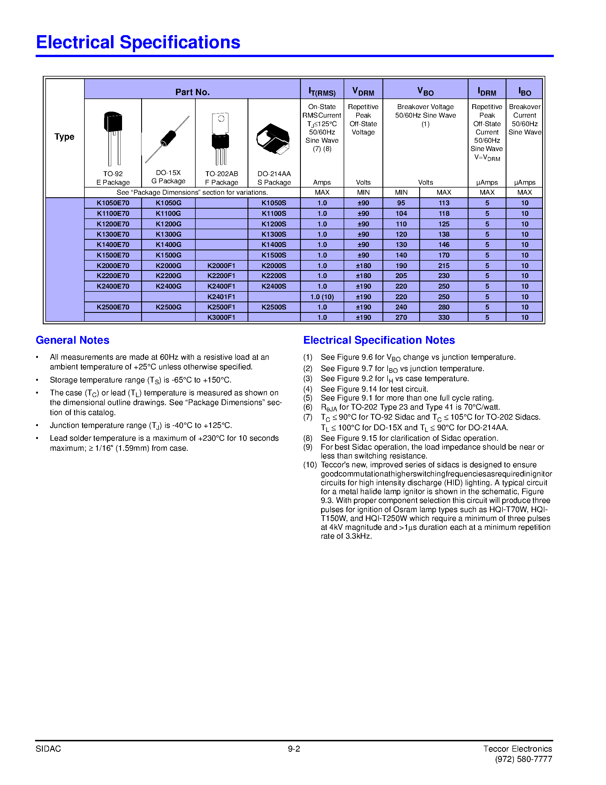 Даташит K1500G - silicon bilateral voltage triggered switch страница 2