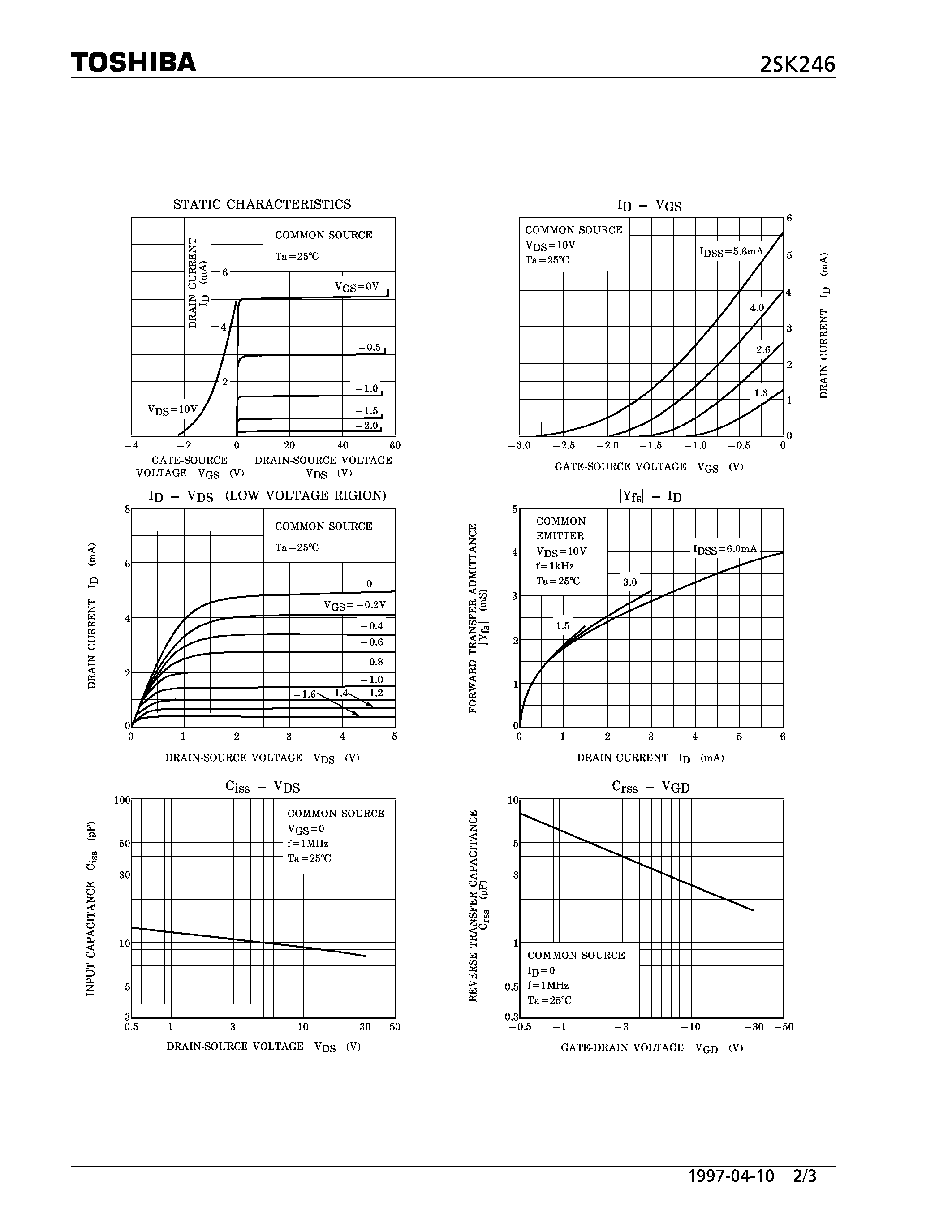 Datasheet k246 - N CHANNEL JUNCTION TYPE (FOR CONSTANT CURRENT/ IMPEDANCE CONVERTER AND DC-AC HIGH INPUT IMPEDANCE AMPLIFIER CIRCUIT APPLICATIONS) page 2