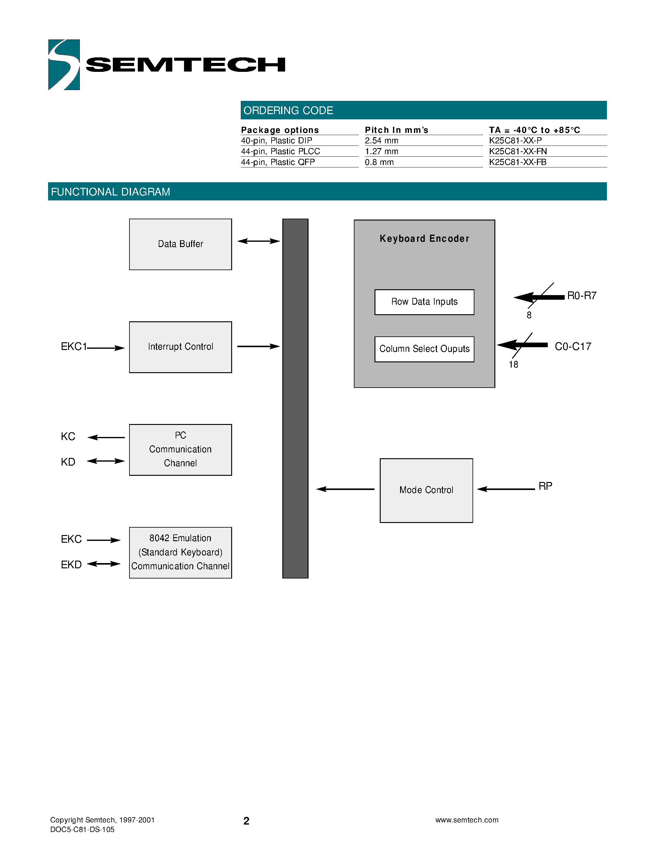 Datasheet K25C81 - Versatile PC/XC/AT/PS/2 Compatible Keyboard Encoder page 2
