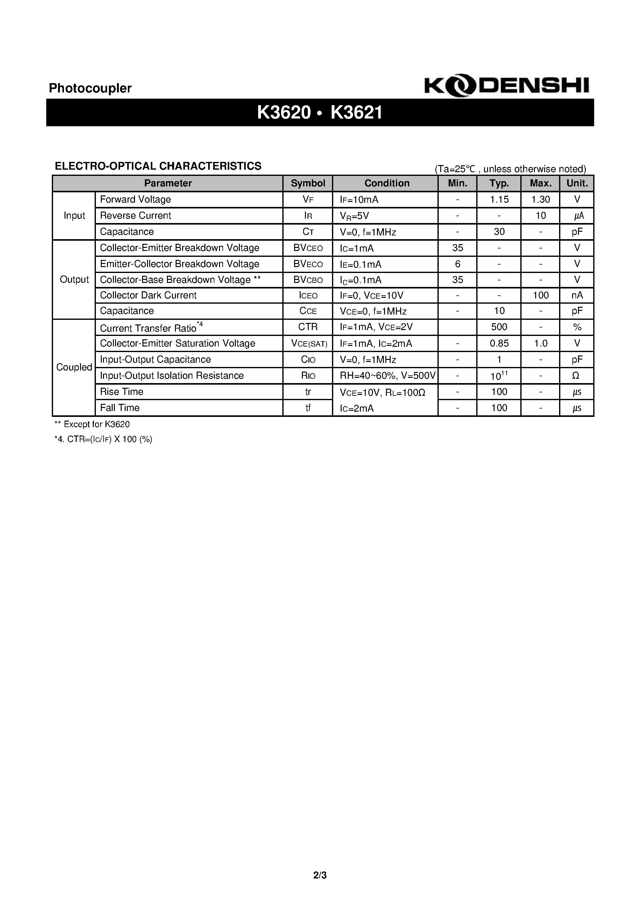 Datasheet K3621 - Photocoupler(These Photocouplers cosist of a Gallium Arsenide Infrared Emitting) page 2