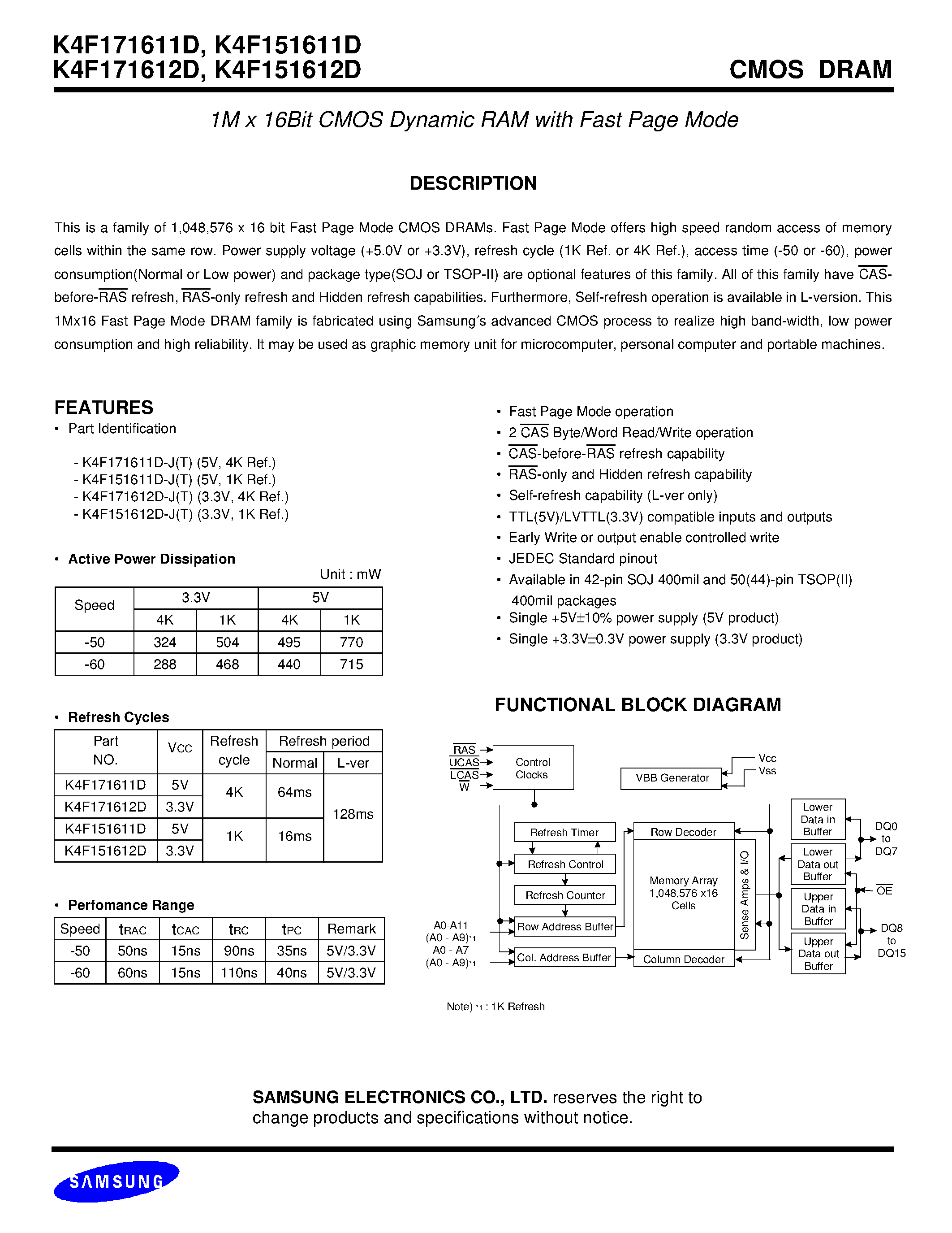 Даташит K4F171612D - 1M x 16Bit CMOS Dynamic RAM with Fast Page Mode страница 1