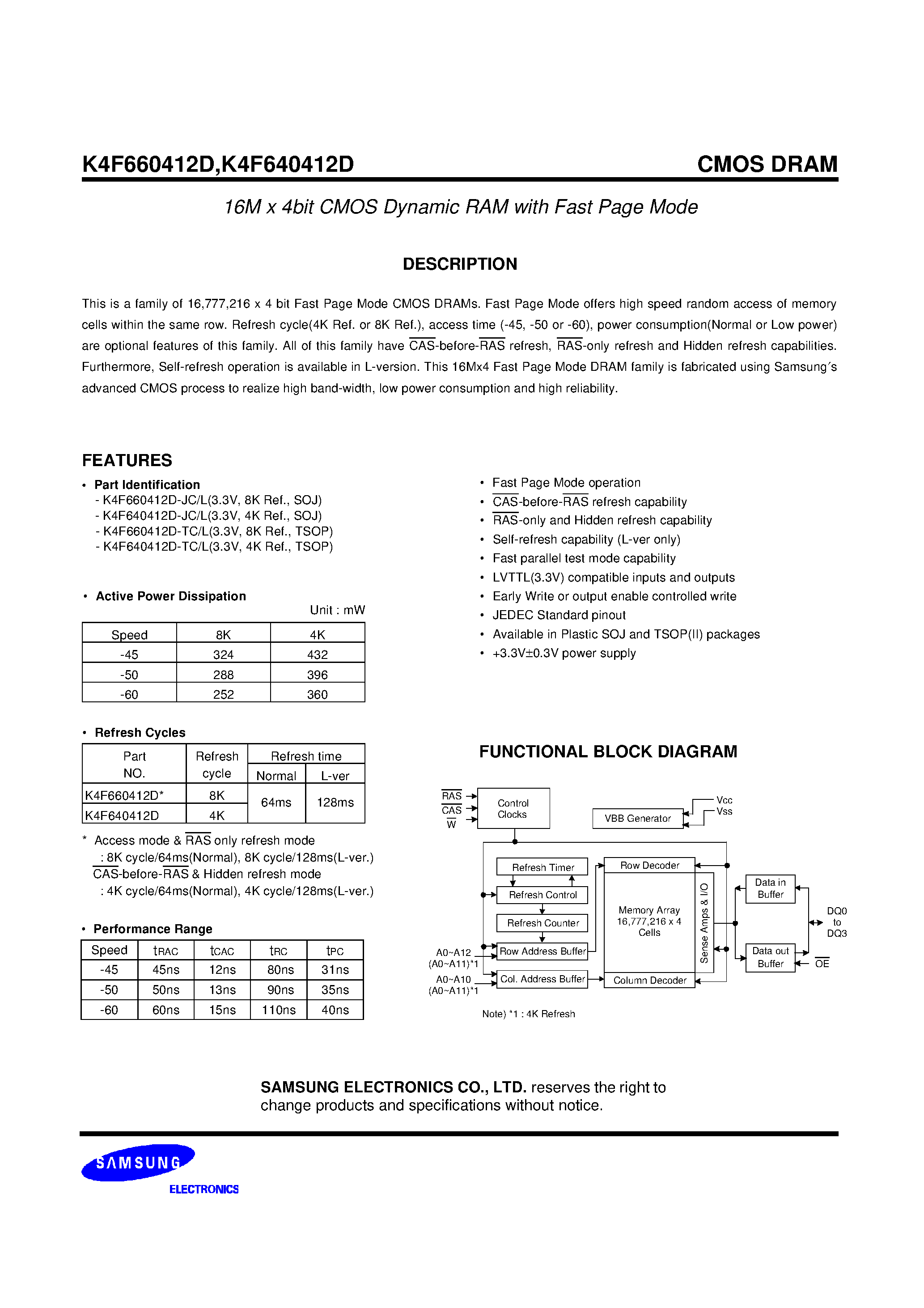 Даташит на микросхему K4F640412D страница 1 Даташит K4F640412D - 16M x 4bit CMOS Dynamic RAM with Fast Page Mode страница 1