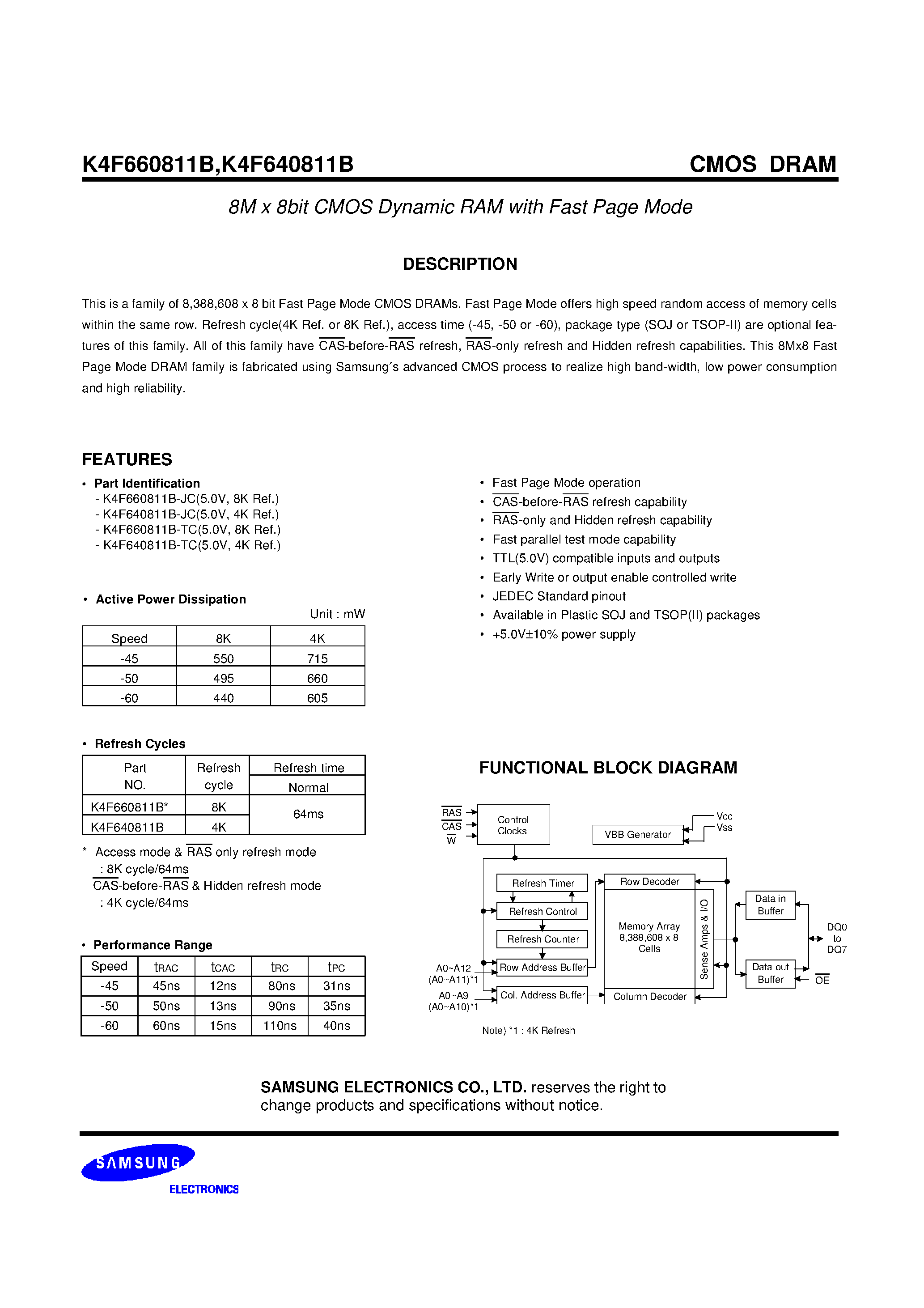 Даташит K4F660811B - 8M x 8bit CMOS Dynamic RAM with Fast Page Mode страница 1