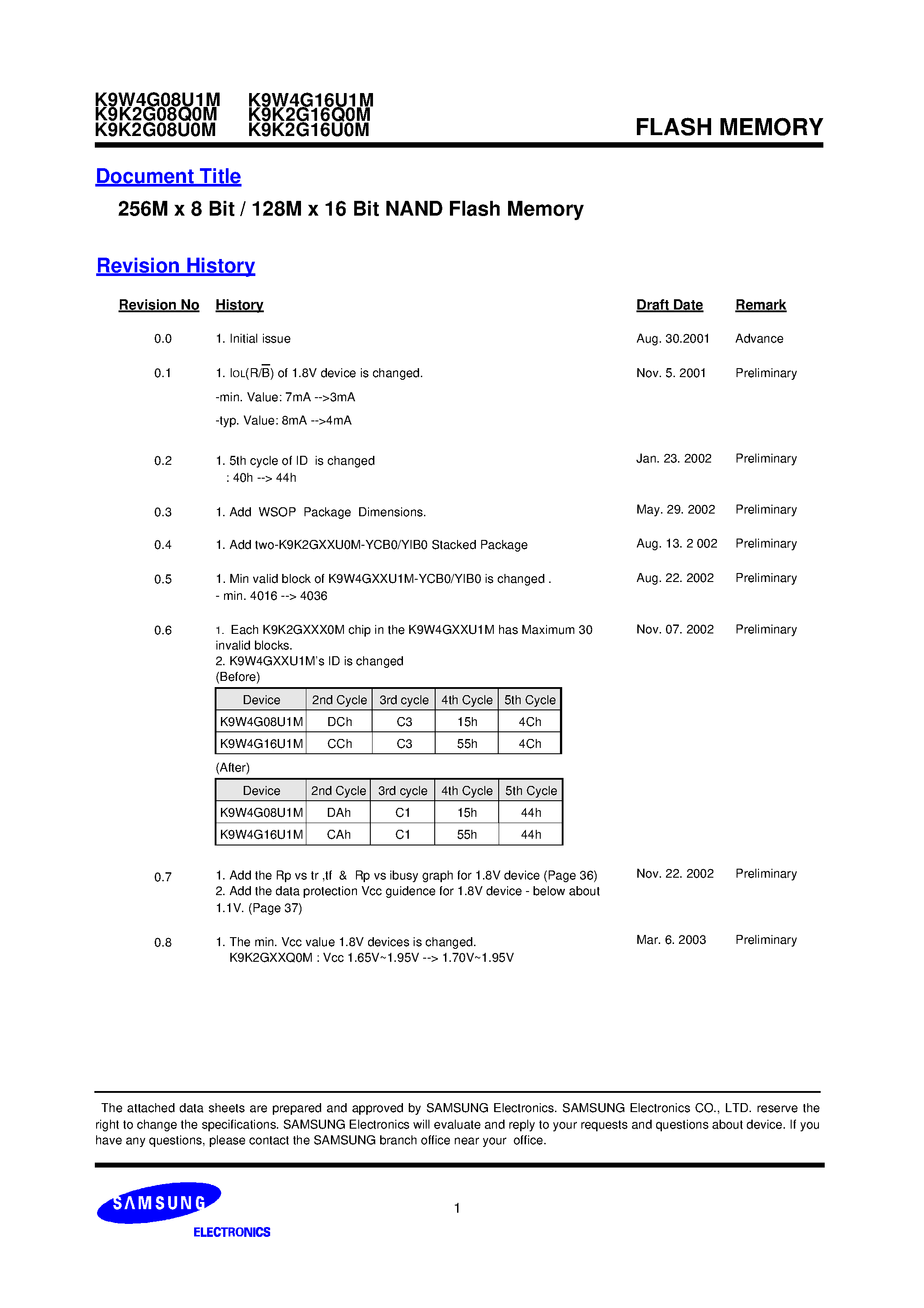 Datasheet K9W4G08U1M - 256M x 8 Bit / 128M x 16 Bit NAND Flash Memory page 1