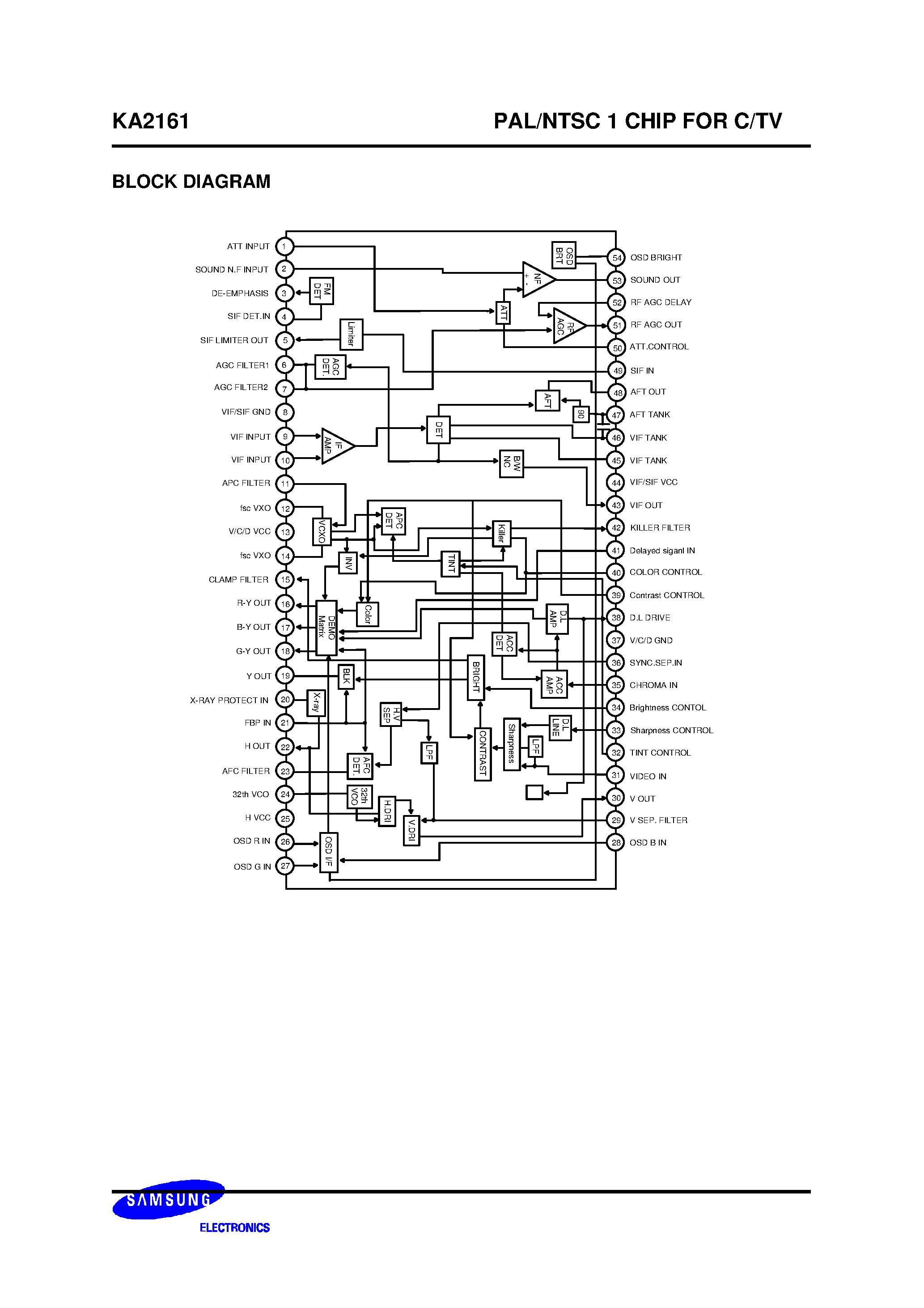 Даташит на микросхему KA2161 страница 2 Даташит KA2161 - pal/ntsc 1 chip ic for color television страница 2