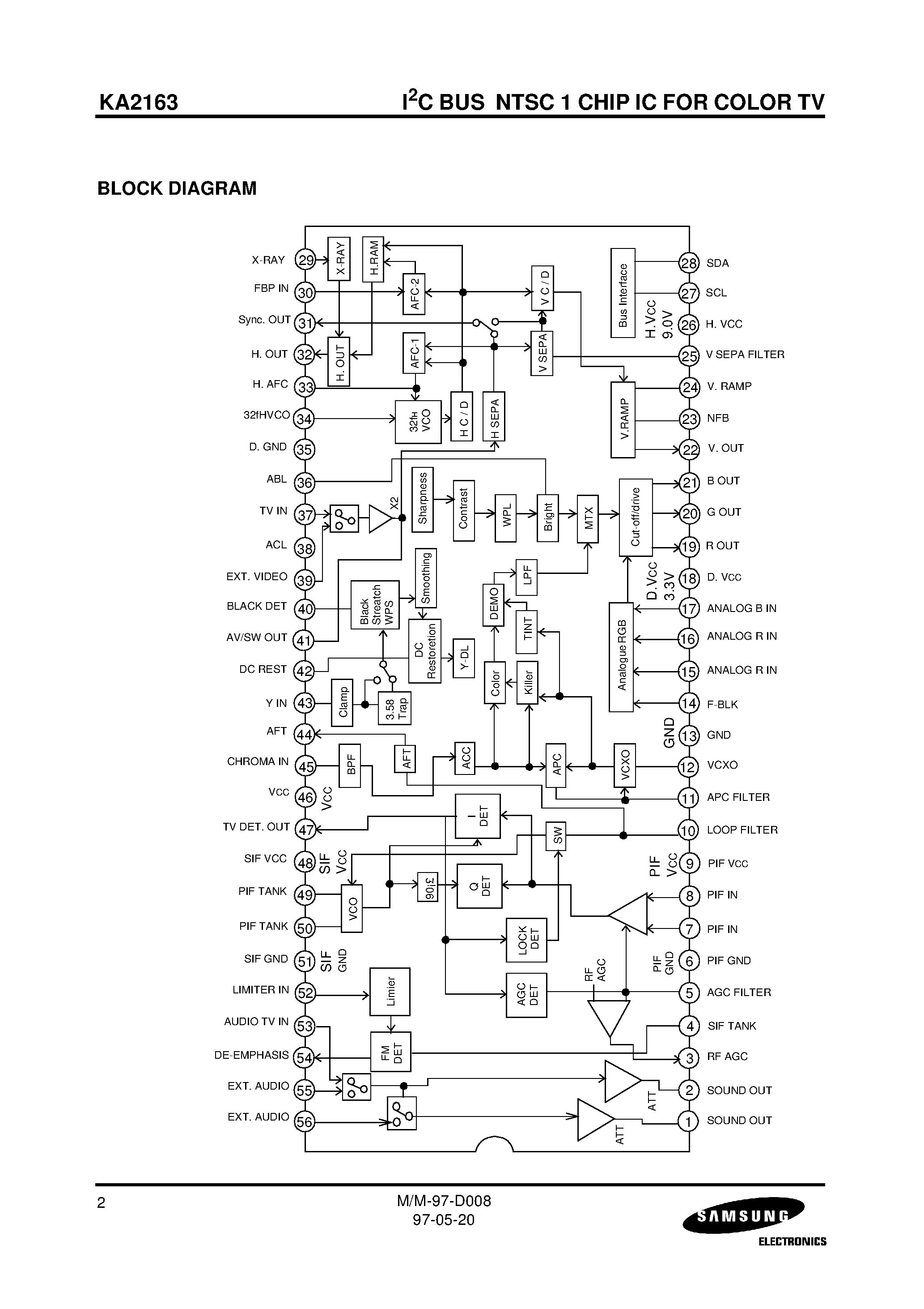 Даташит на микросхему KA2163 страница 2 Даташит KA2163 - I2C BUS NTSC 1 CHIP FOR COLOR TV страница 2