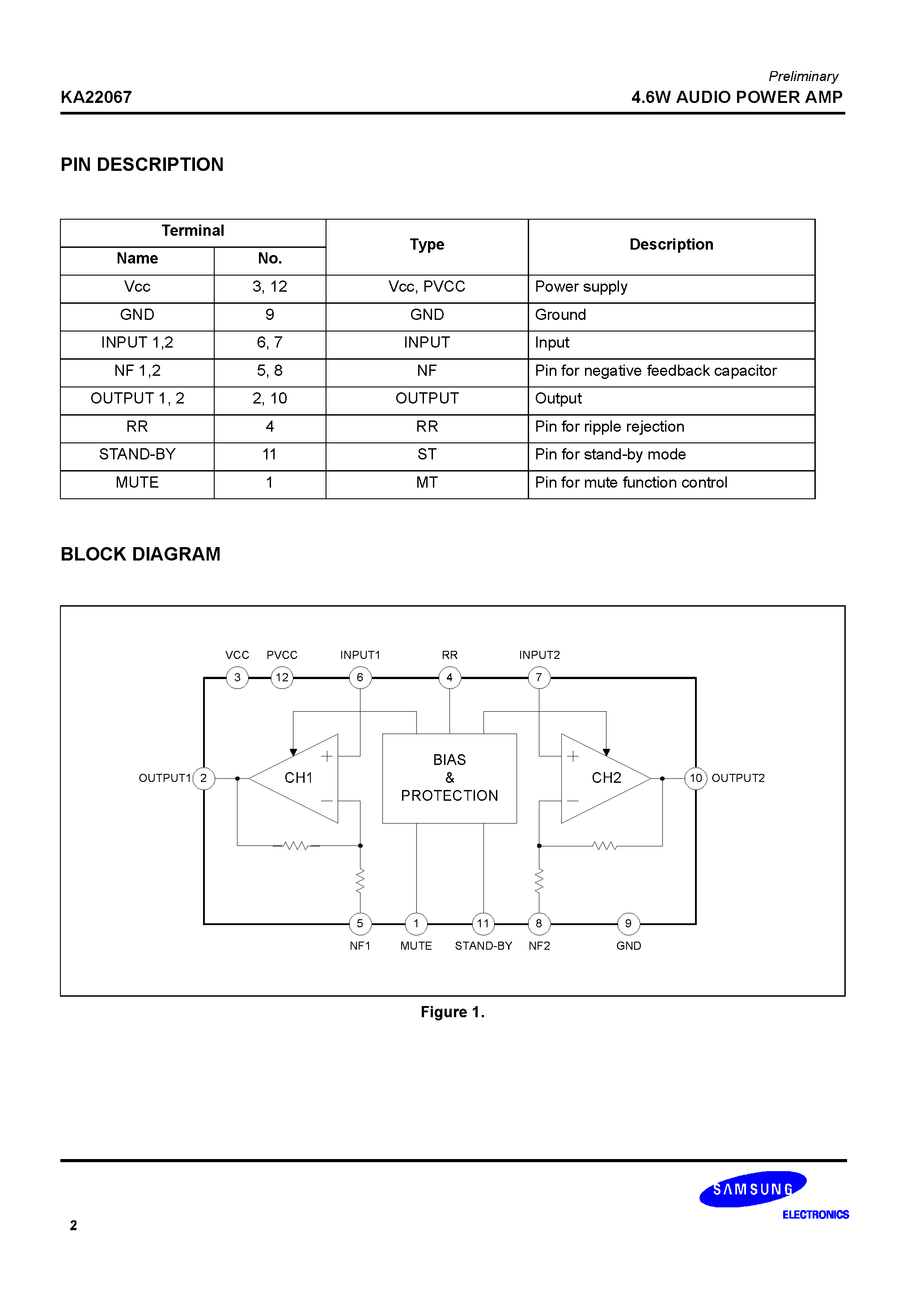 Даташит KA22067 - 4.6W AUDIO POWER AMP (GENERAL DESCRIPTION) страница 2