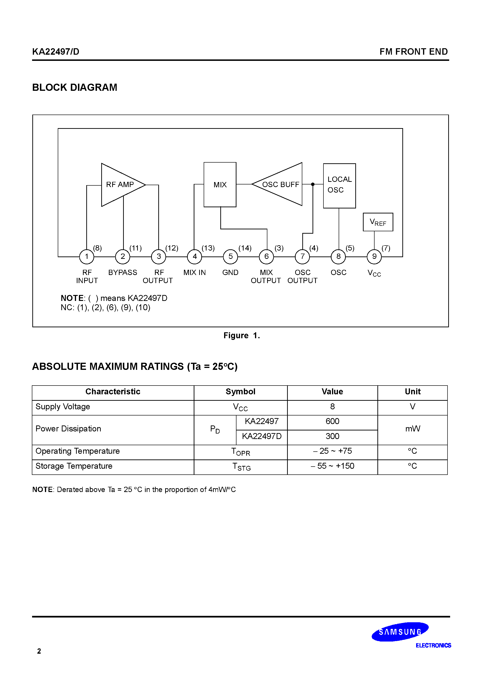 Datasheet KA22497-D - FM FRONT END page 2
