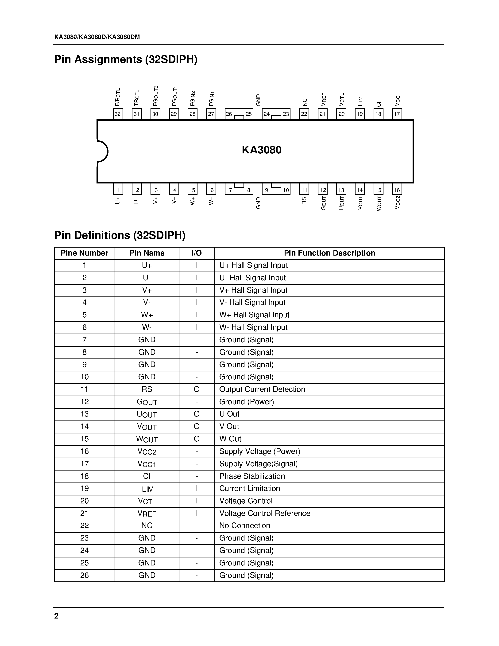 Datasheet KA3080 - 3-Phase BLDC Motor Driver page 2