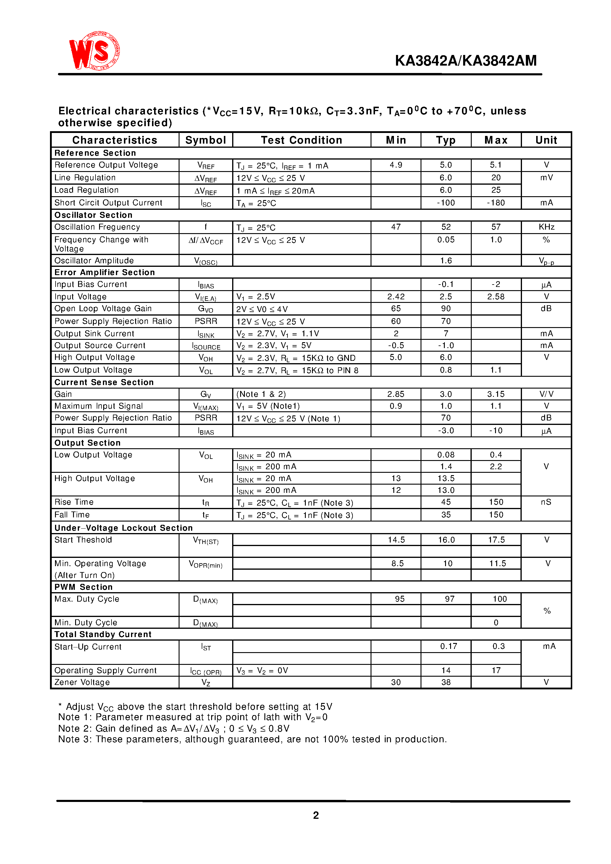 Даташит на микросхему KA3842A страница 2 Даташит KA3842A - Linear Integrated Circuit(CURRENT-MODE PWM CONTROLLER) страница 2