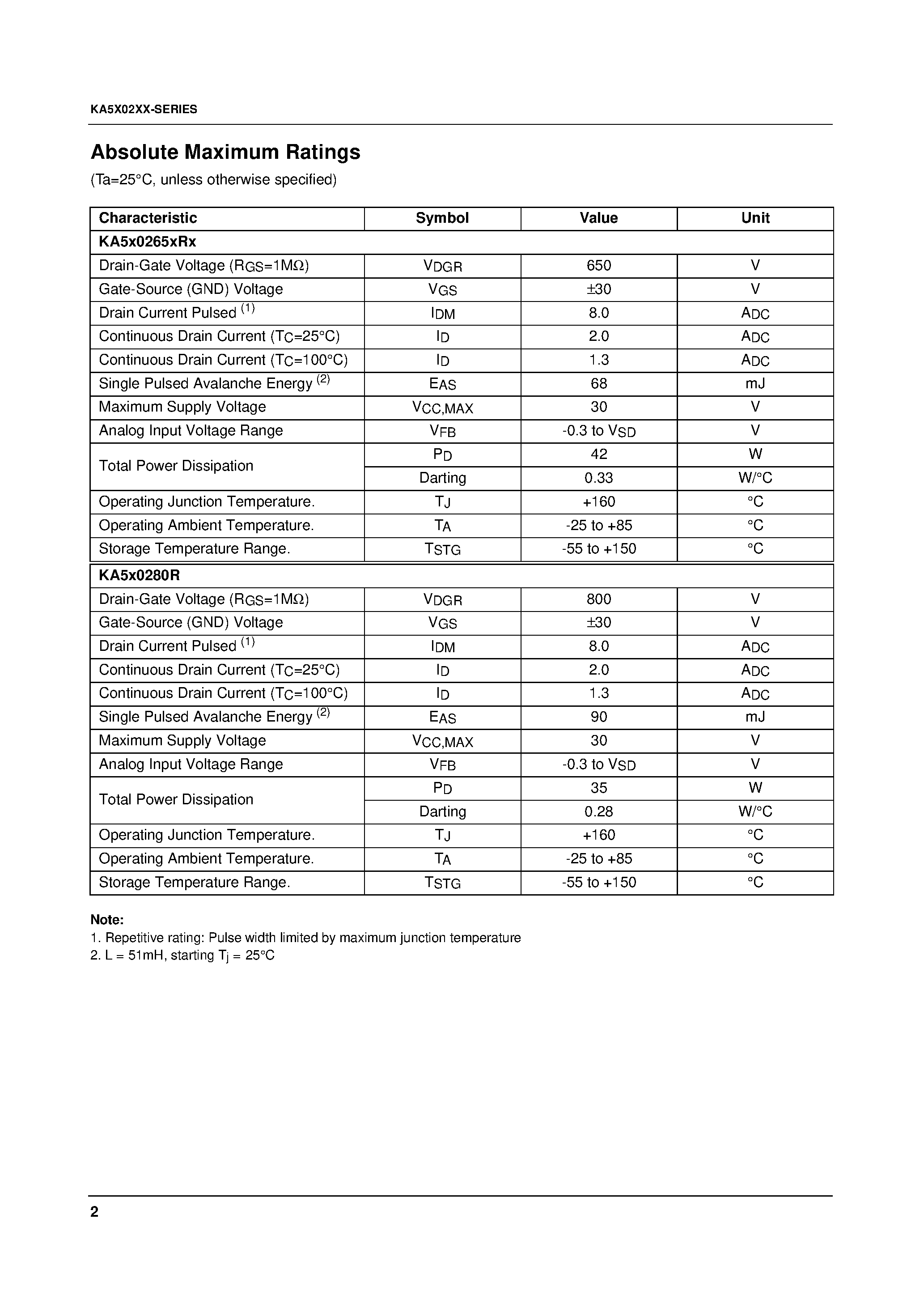 Datasheet KA5M0265 page 2 Datasheet KA5M0265 - Fairchild Power Switch(FPS) page 2