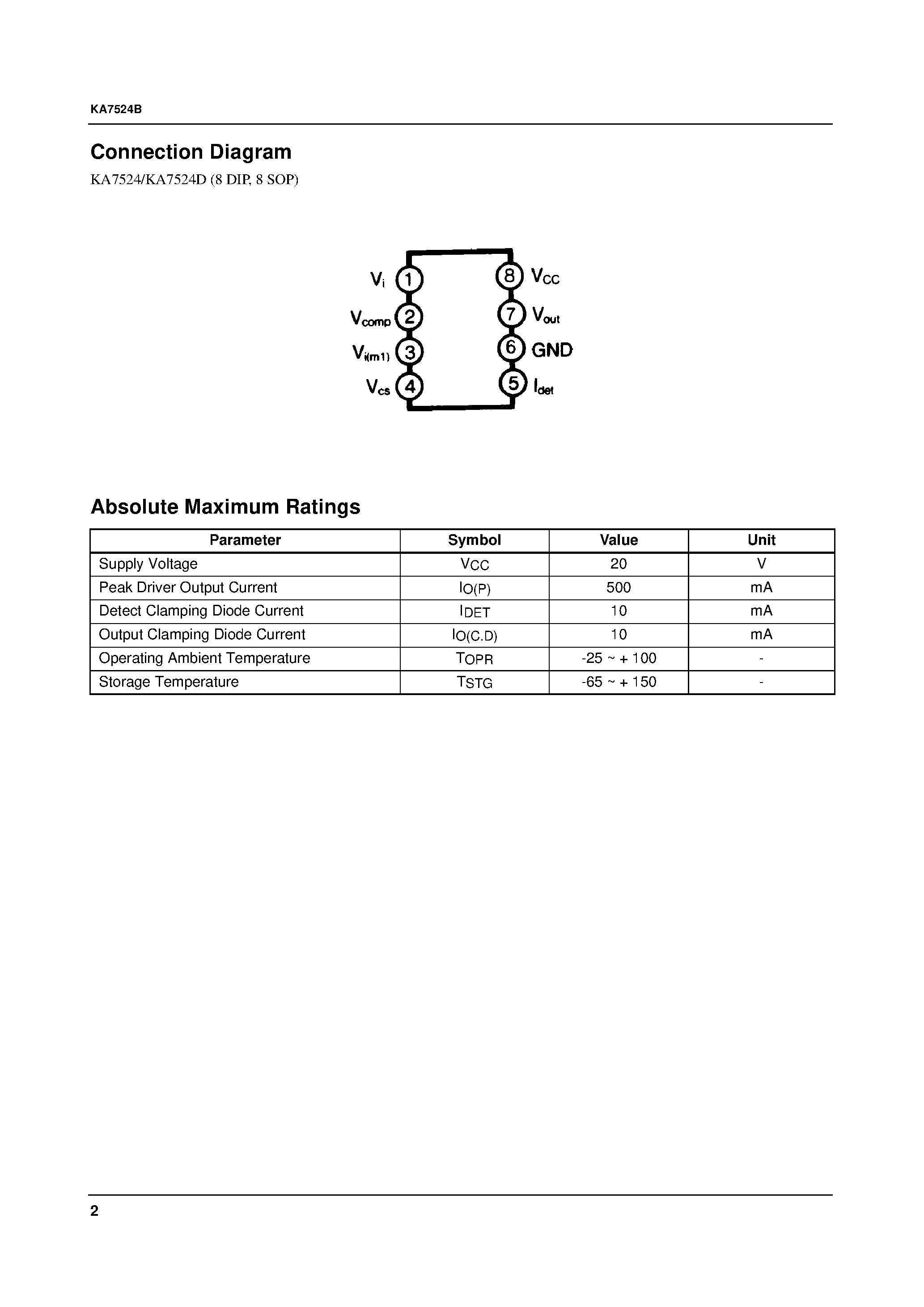 Datasheet KA7524B - Power Factor Correction Controller page 2