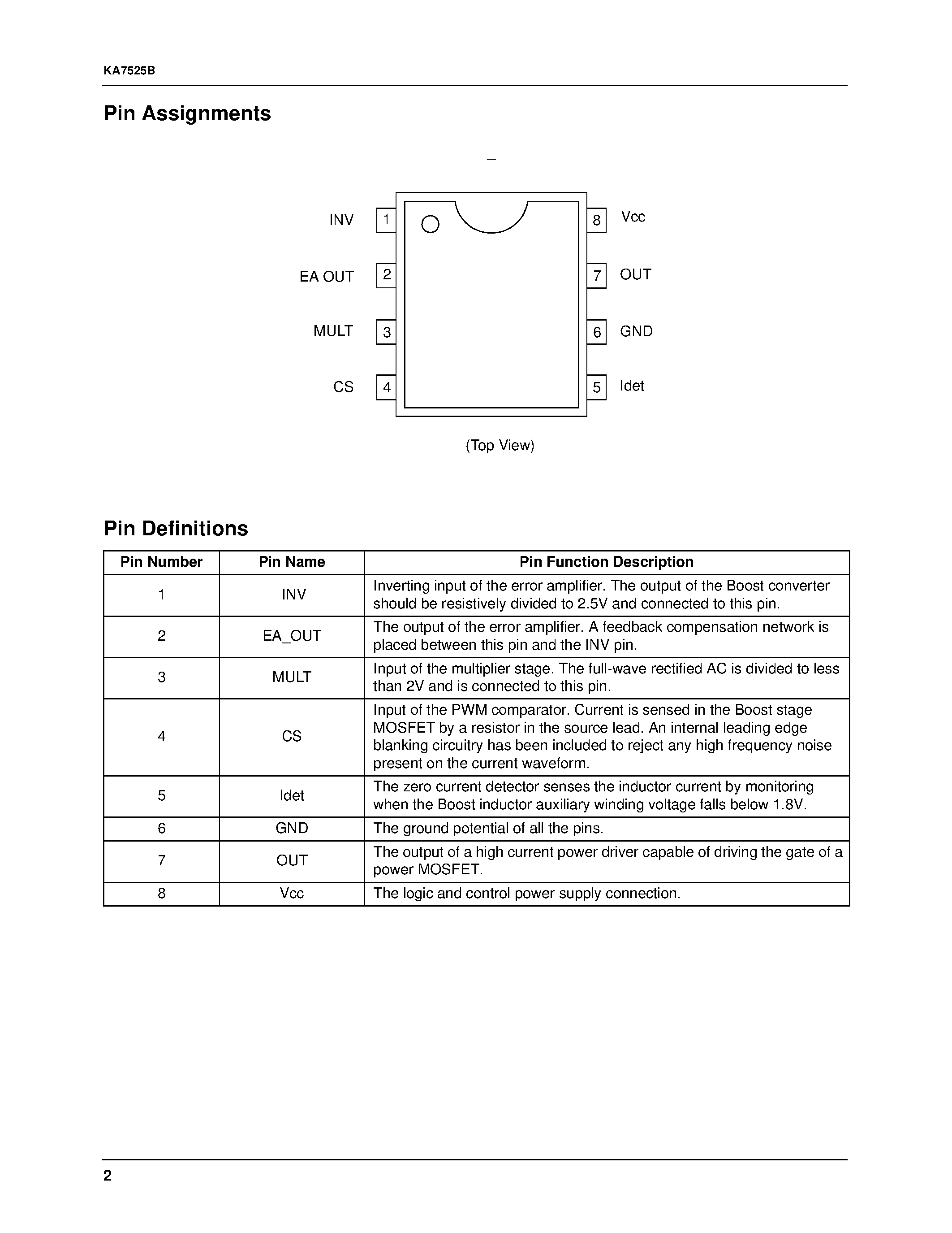 Даташит на микросхему KA7525B страница 2 Даташит KA7525B - Power Factor Correction Controller страница 2
