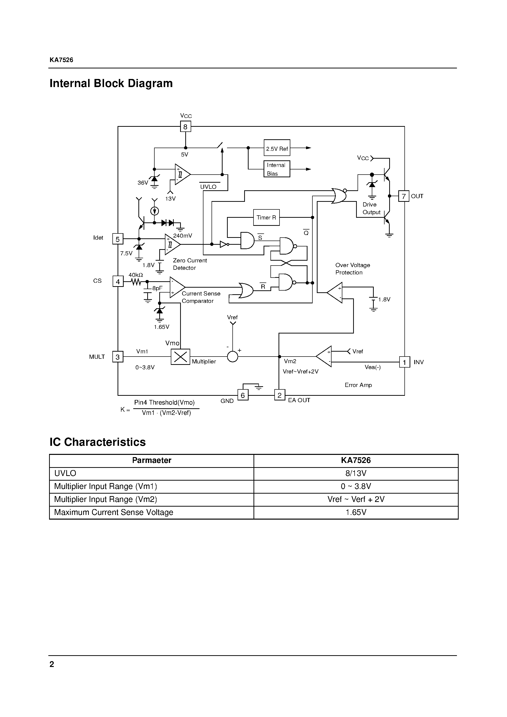 Даташит на микросхему KA7526 страница 2 Даташит KA7526 - Power Factor Correction Controller страница 2