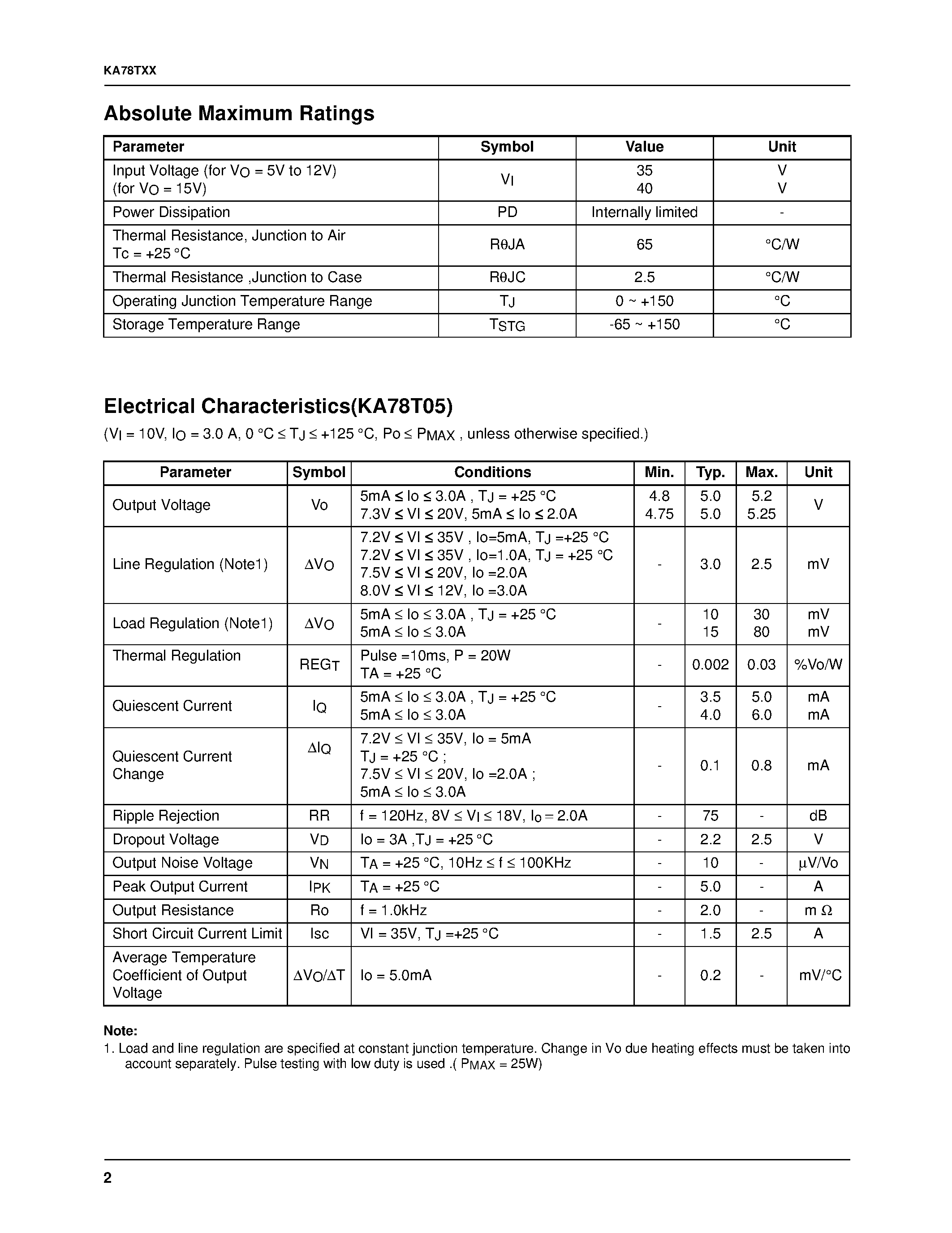 Datasheet KA78T12 - 3-Terminal 3A Positive Voltage Regulator page 2