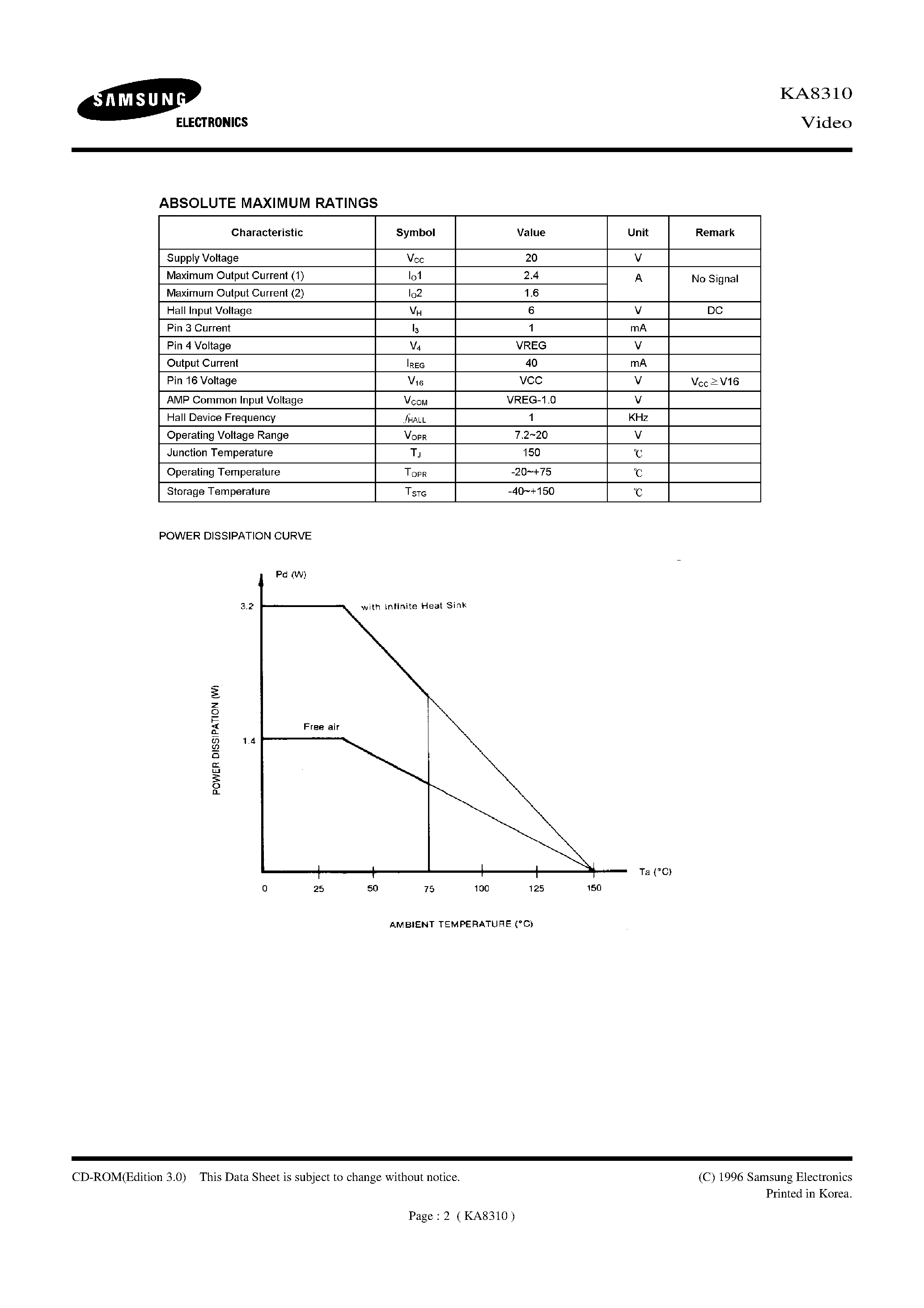 Datasheet KA8310 page 2 Datasheet KA8310 - 2-PHASE DD MOTOR DRIVER page 2