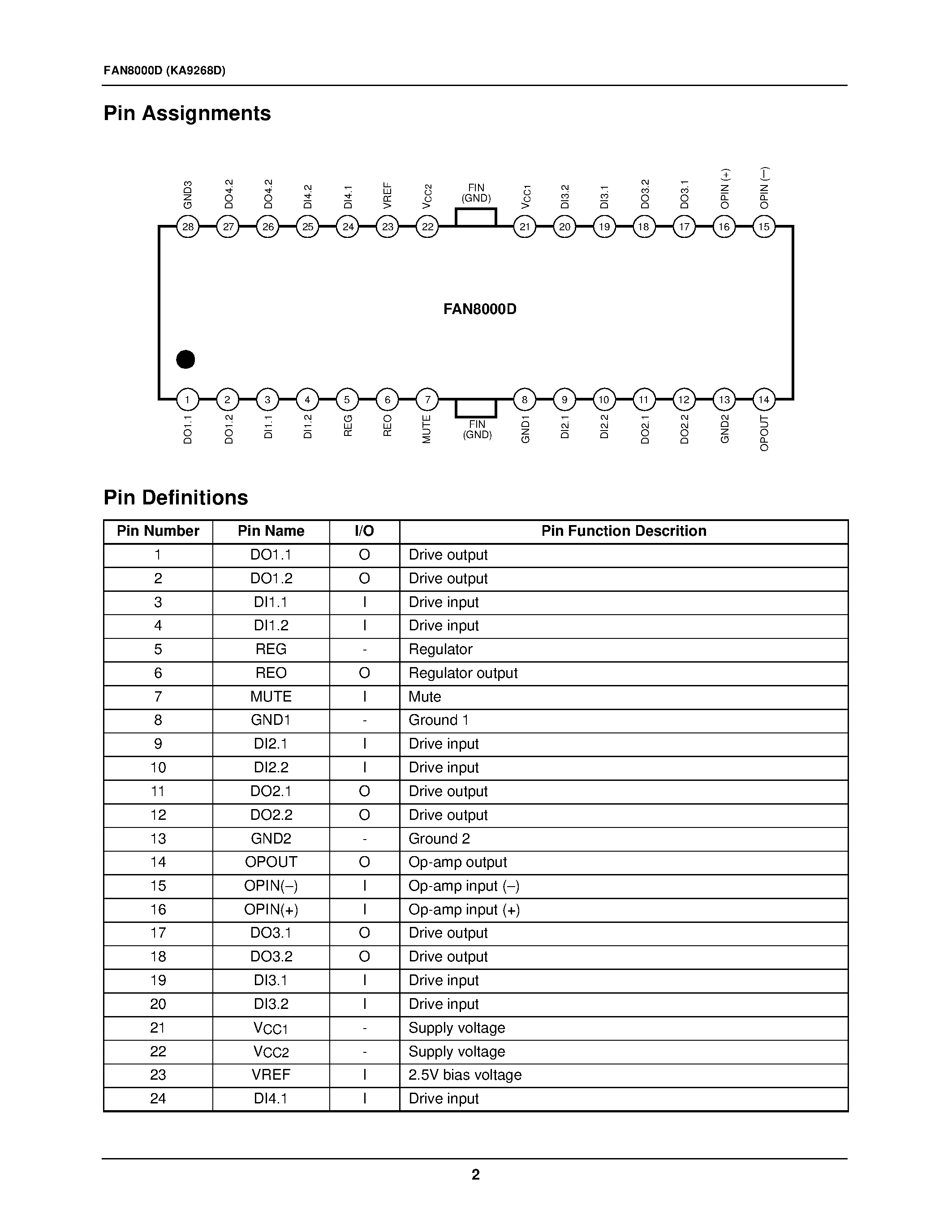 Даташит на микросхему KA9268 страница 2 Даташит KA9268 - 4-CH Motor Driver страница 2