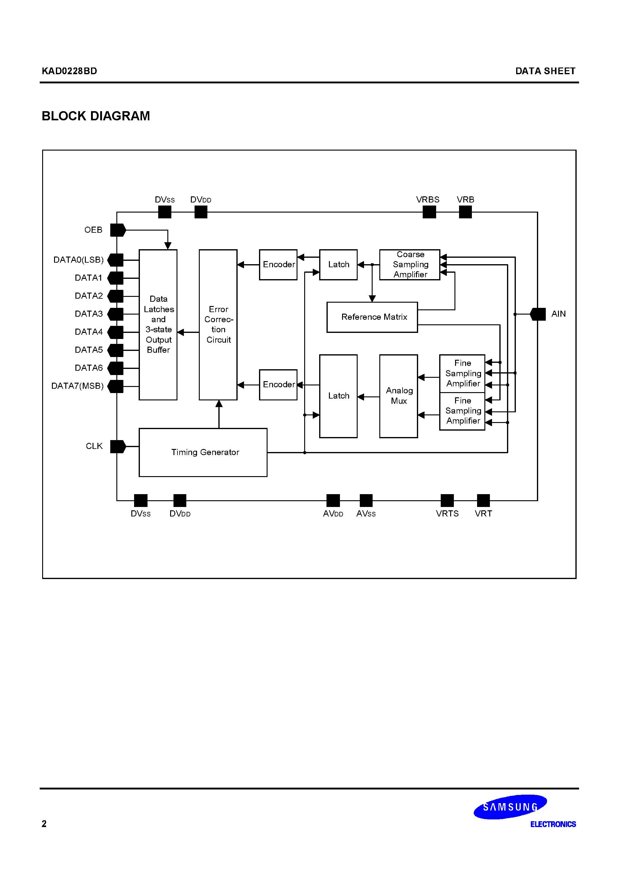 Datasheet KAD0228BD - 8-BIT 30 MSPS CMOS A/D CONVERTER page 2