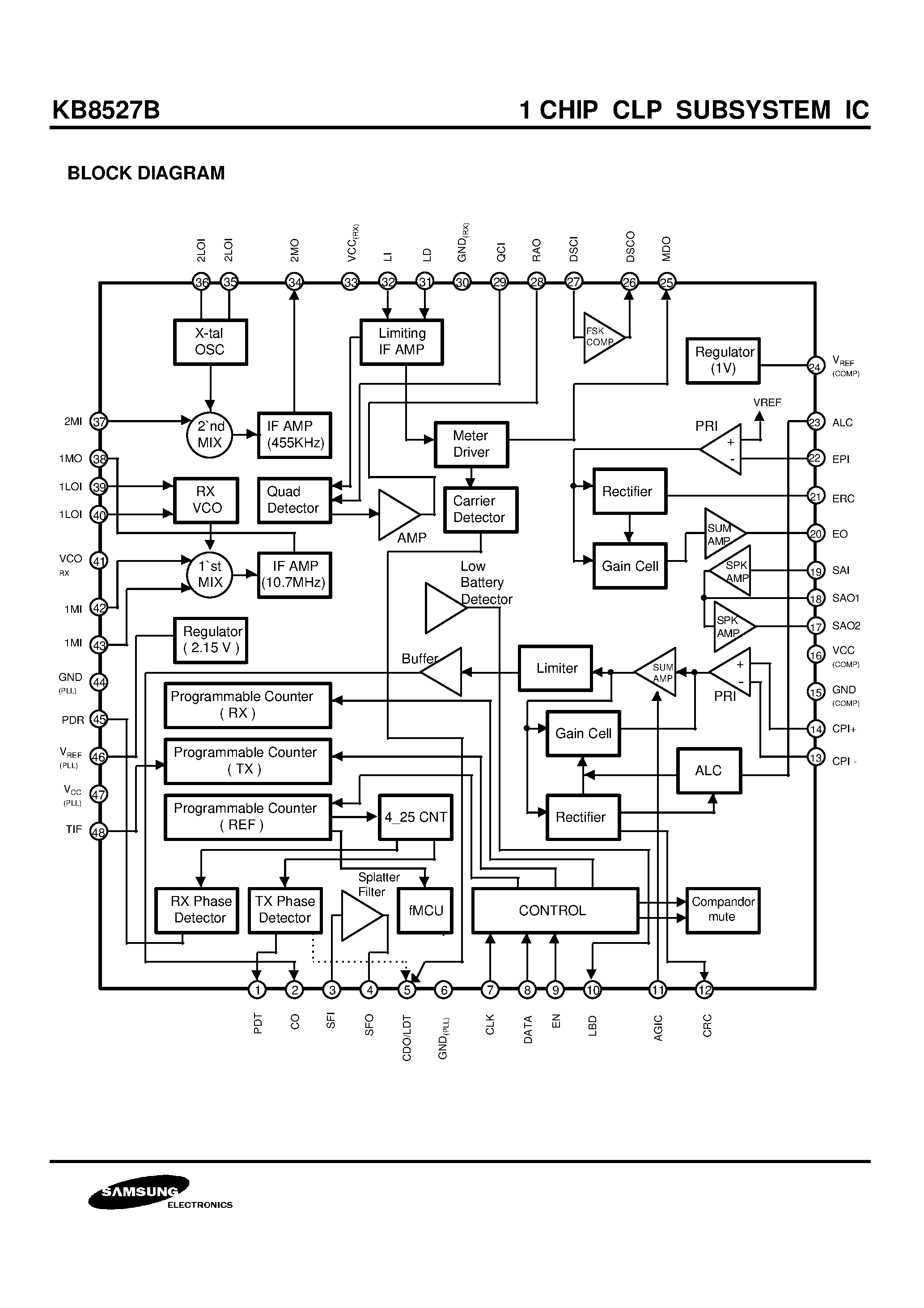 Даташит на микросхему KB8527BQ страница 2 Даташит KB8527BQ - 1 CHIP CLP SUBSYSTEM IC страница 2