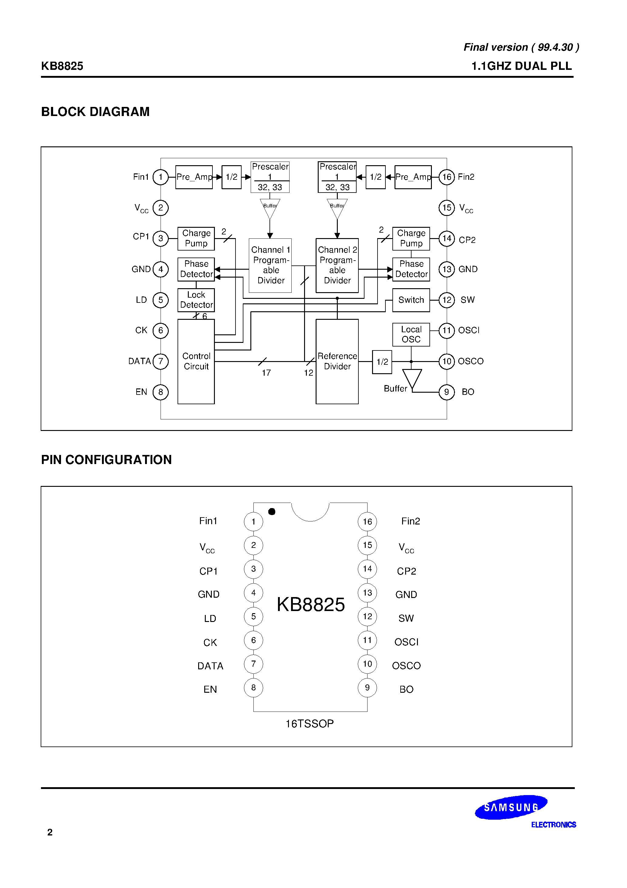 Даташит KB8825 - 1.1GHZ DUAL PLL страница 2