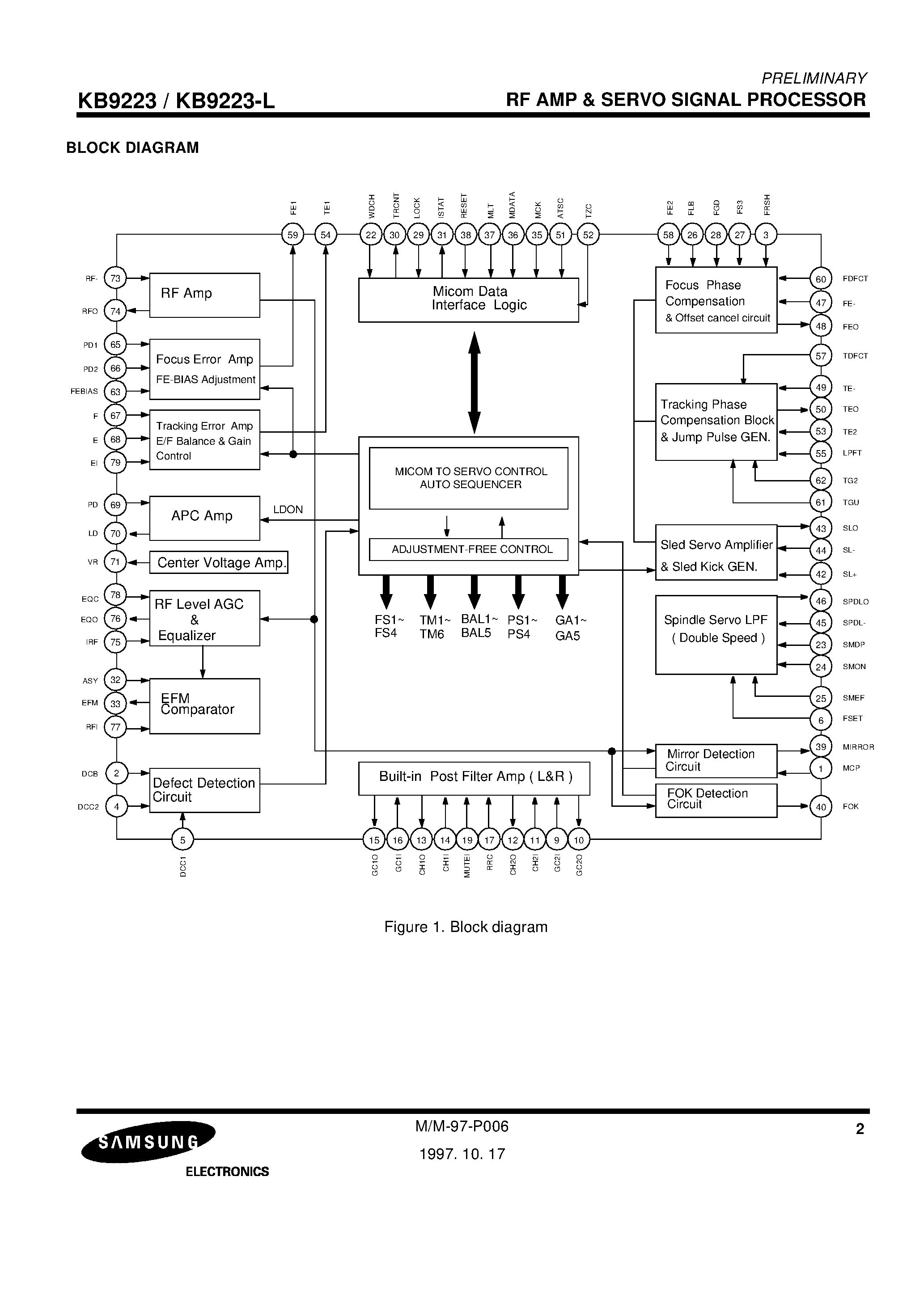 Datasheet KB9223-L - RF AMP & SERVO SIGNAL PROCESSOR page 2
