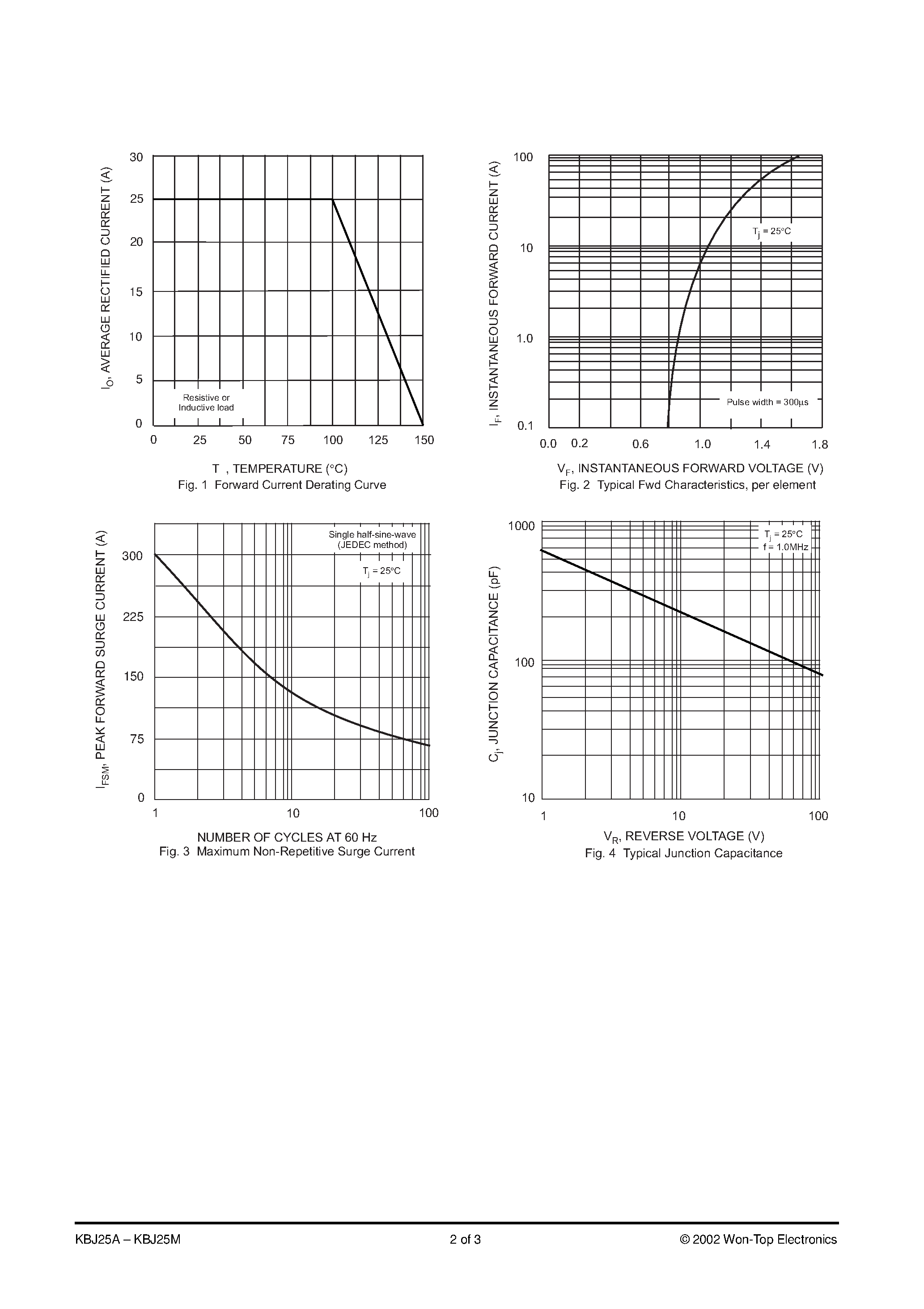 Datasheet KBJ25A page 2 Datasheet KBJ25A - 25A BRIDGE RECTIFIER page 2