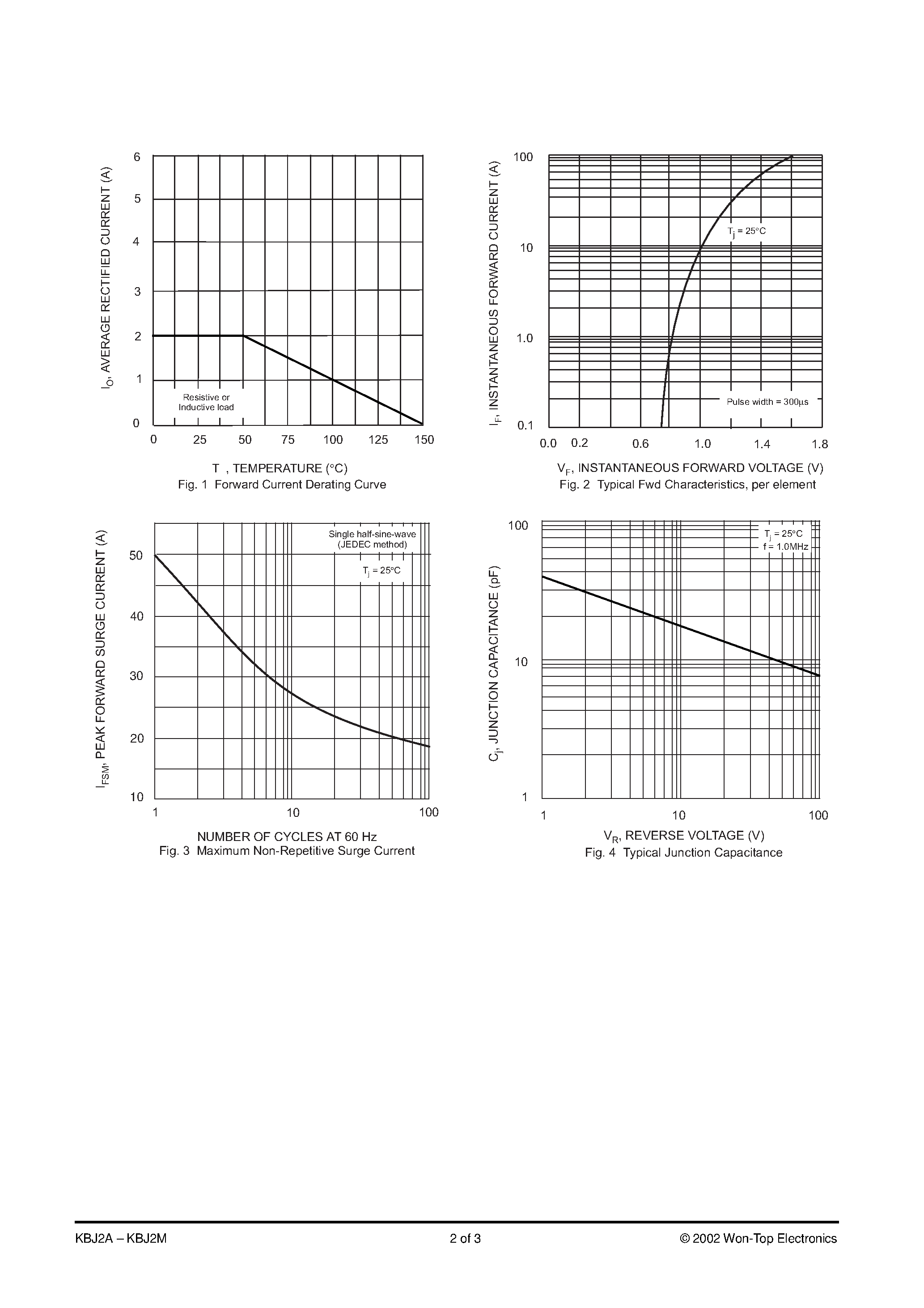 Datasheet KBJ2B page 2 Datasheet KBJ2B - 2.0A BRIDGE RECTIFIER page 2